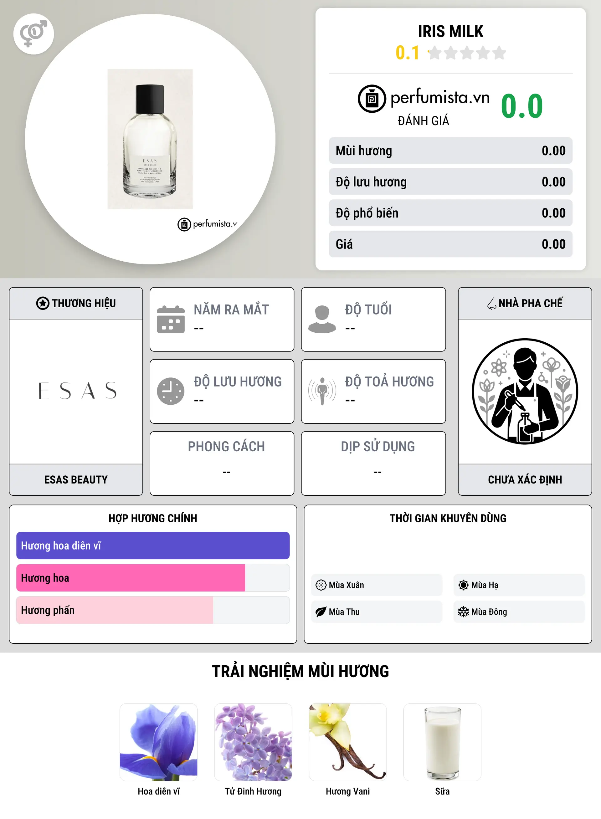 Thông tin chi tiết Iris Milk