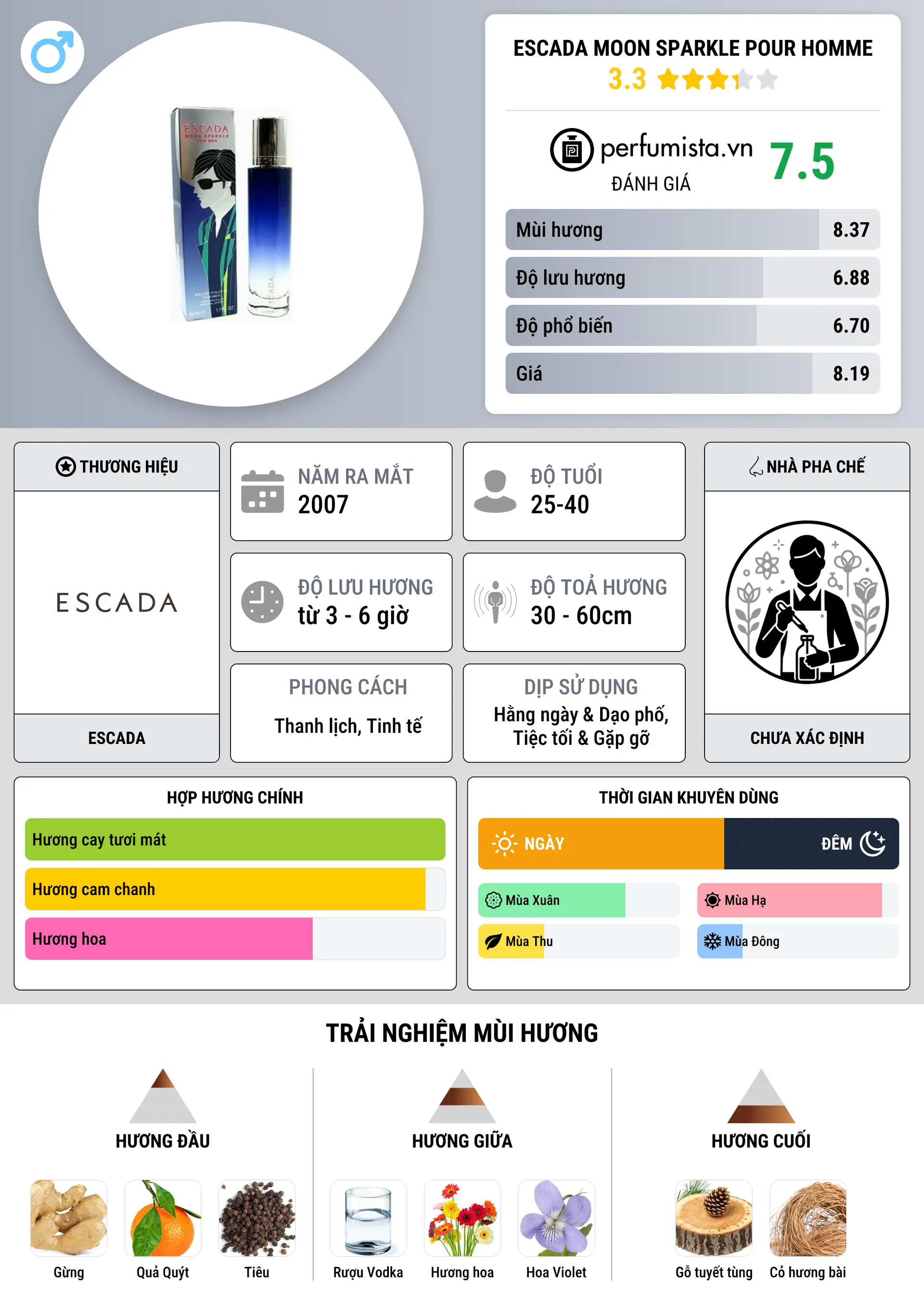 Thông tin chi tiết Escada Moon Sparkle pour Homme