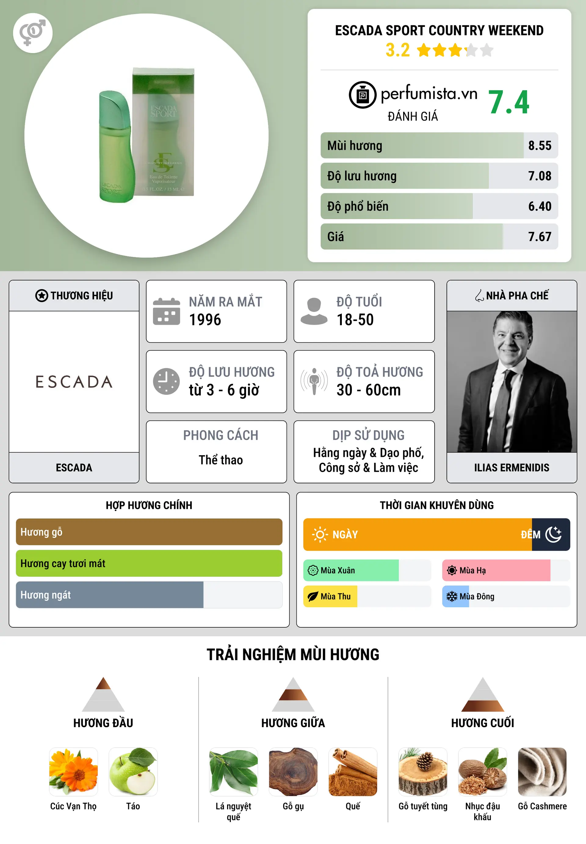 Thông tin chi tiết Escada Sport  Country Weekend