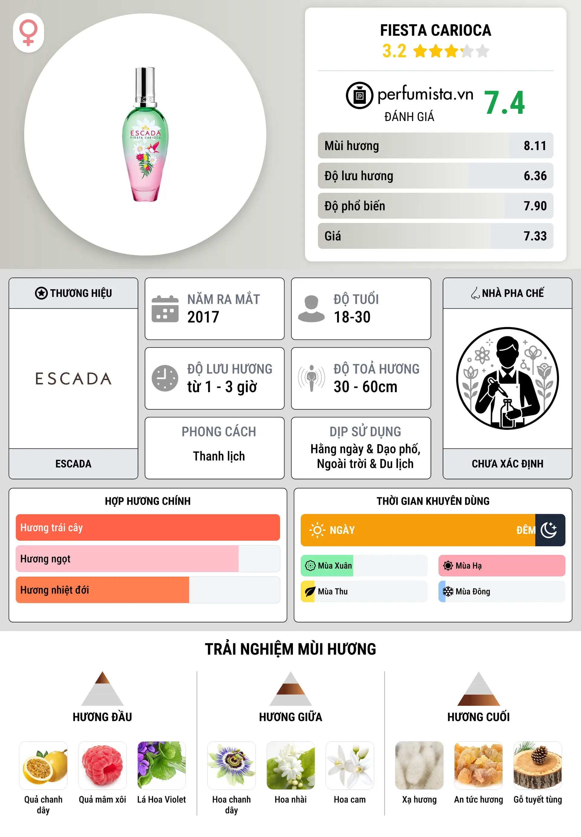 Thông tin chi tiết Fiesta Carioca
