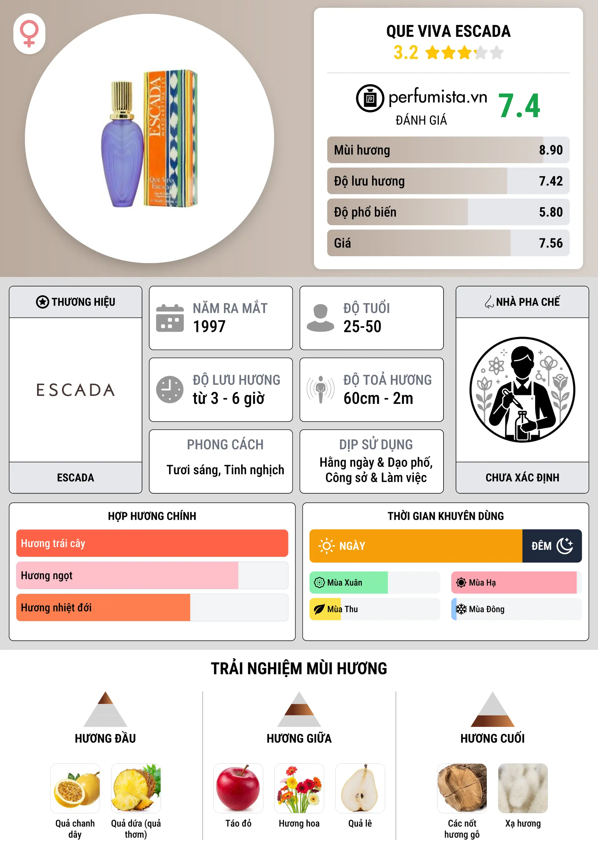 Thông tin chi tiết Que Viva Escada
