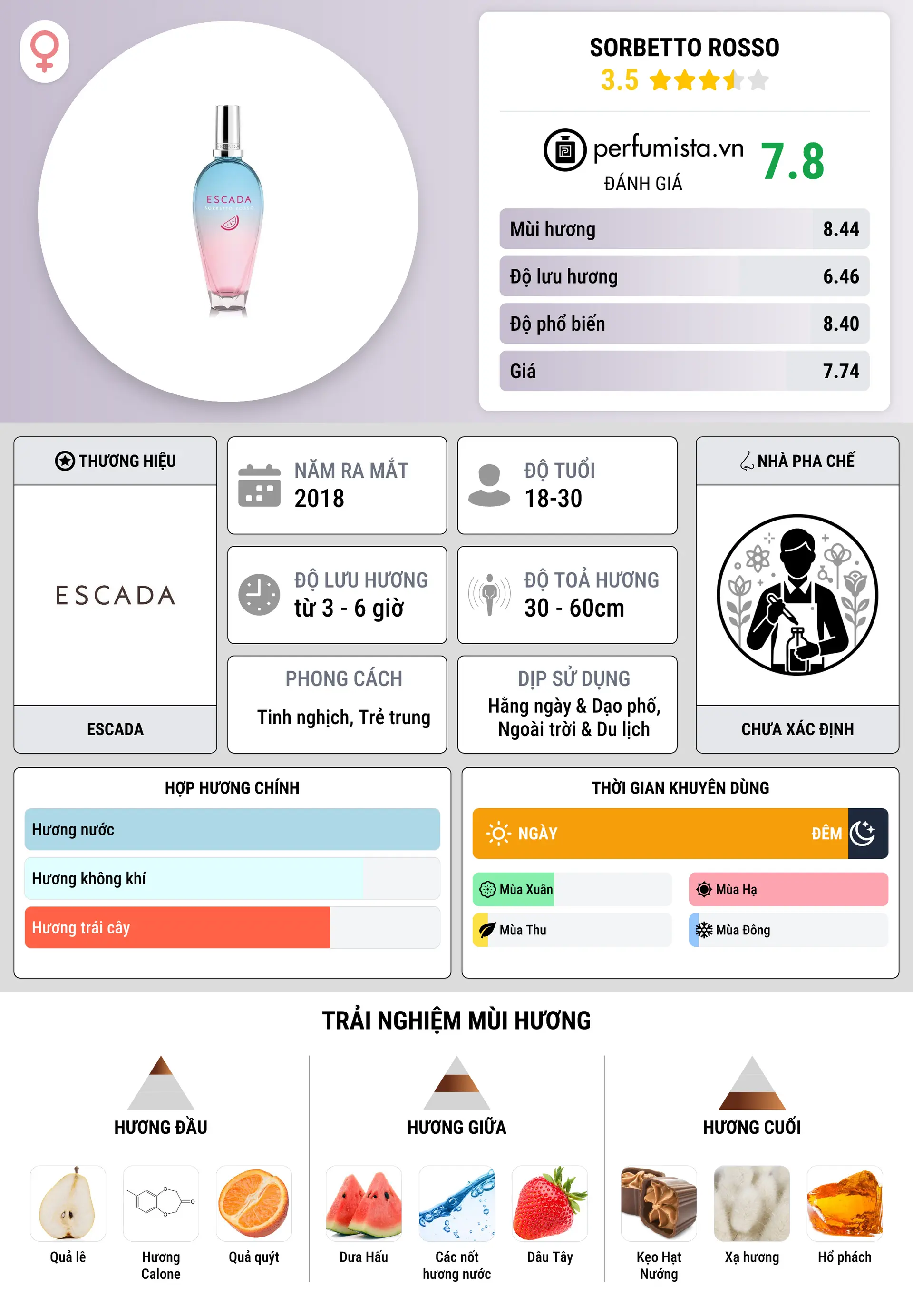 Thông tin chi tiết Sorbetto Rosso