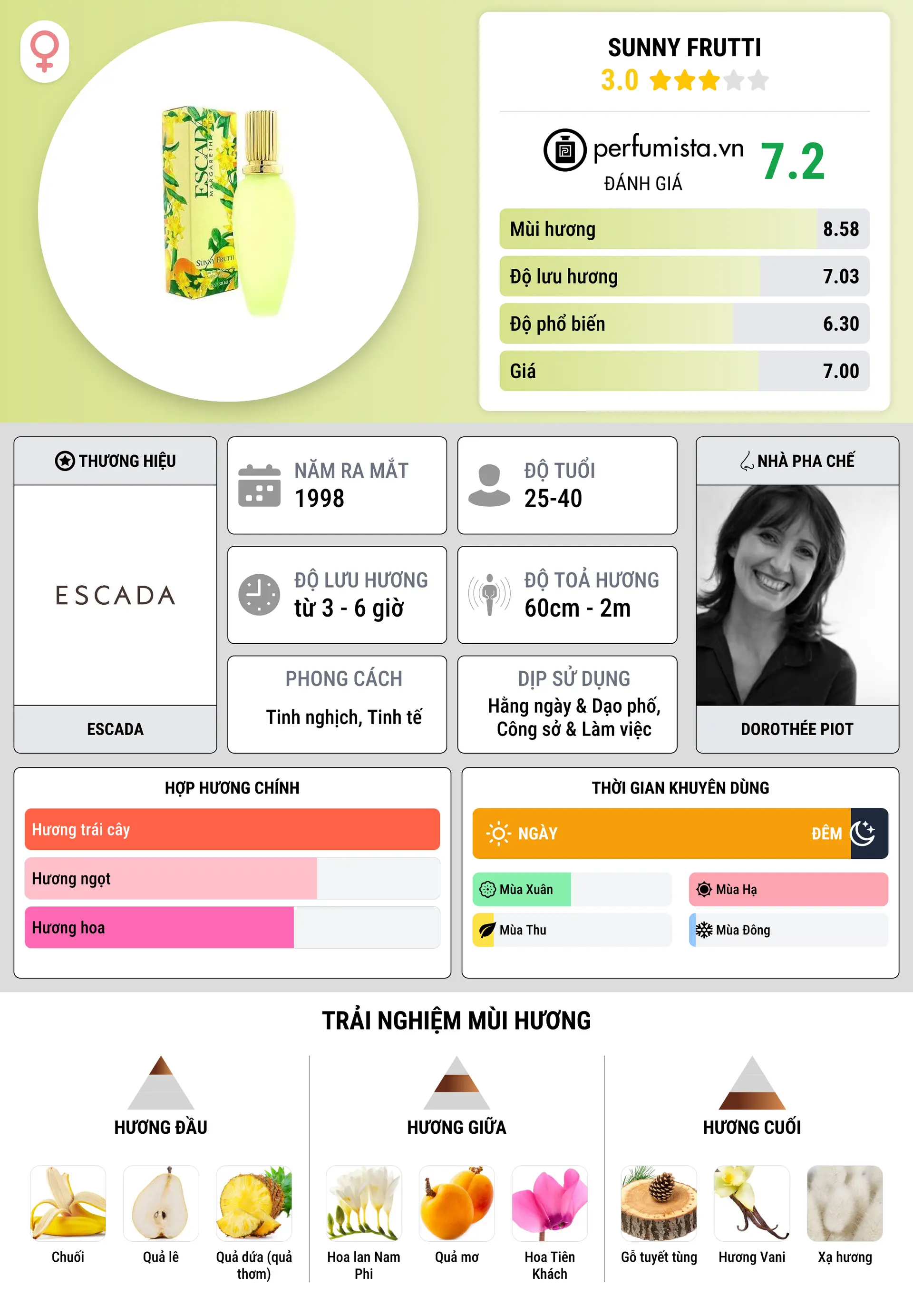 Thông tin chi tiết Sunny Frutti