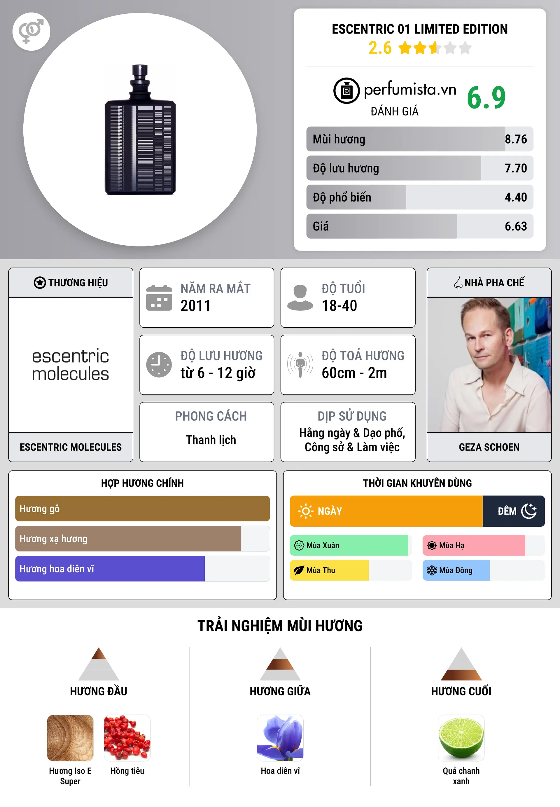 Thông tin chi tiết Escentric 01 Limited Edition