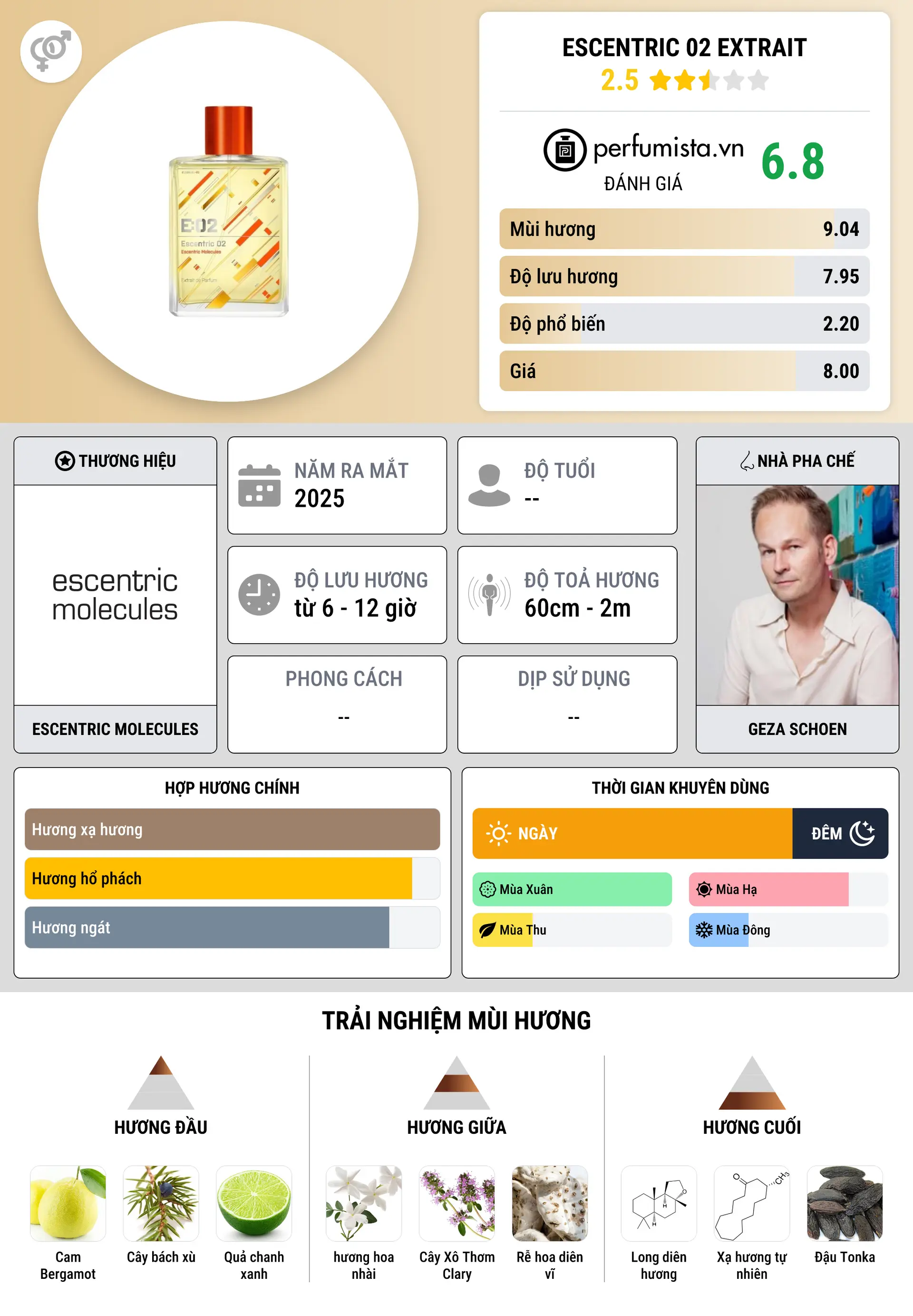 Thông tin chi tiết Escentric 02 Extrait