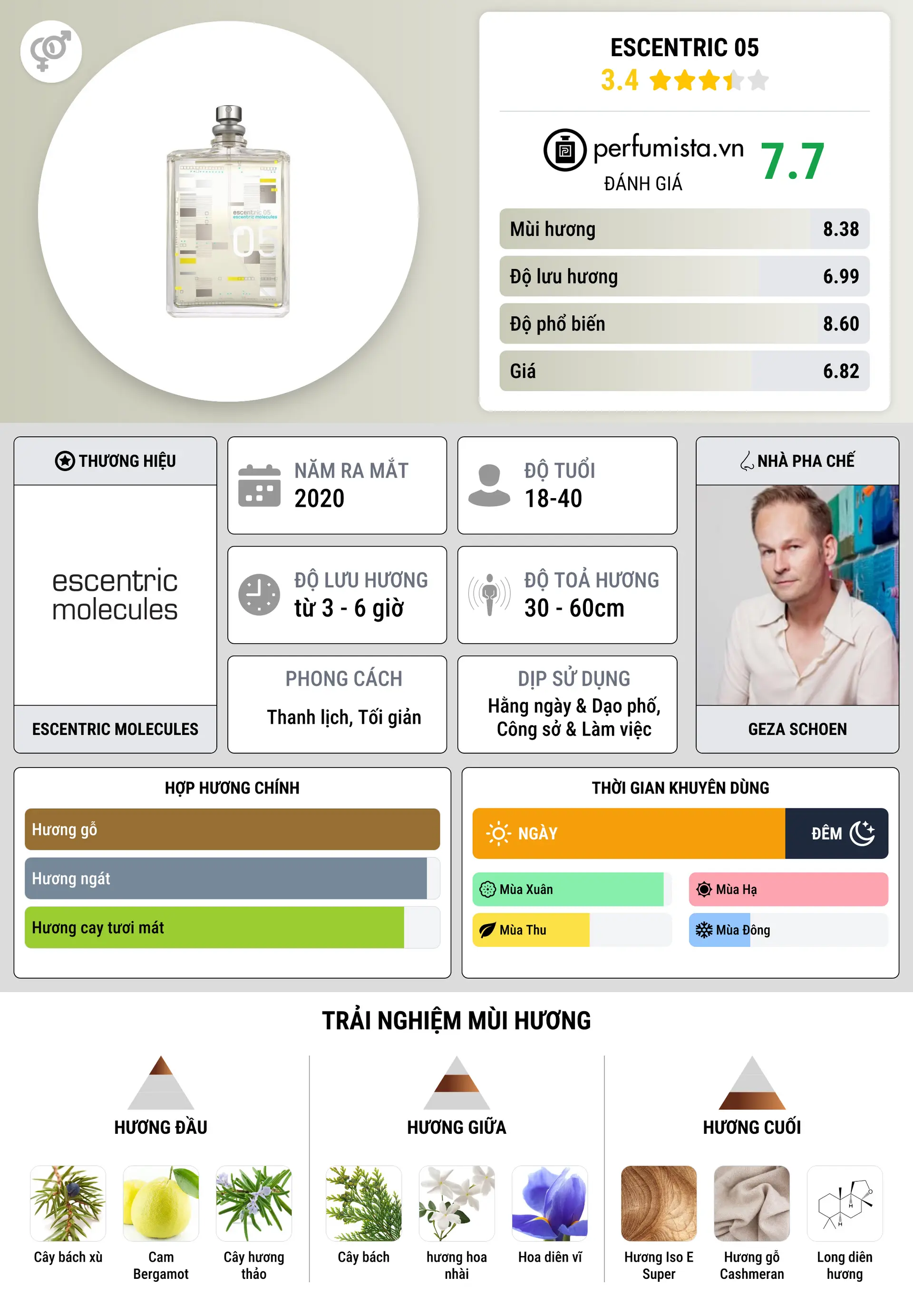 Thông tin chi tiết Escentric 05