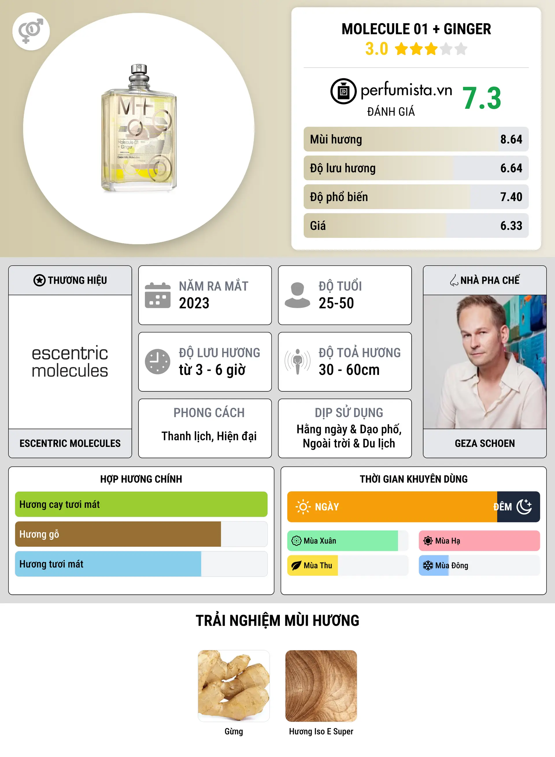 Thông tin chi tiết Molecule 01 + Ginger