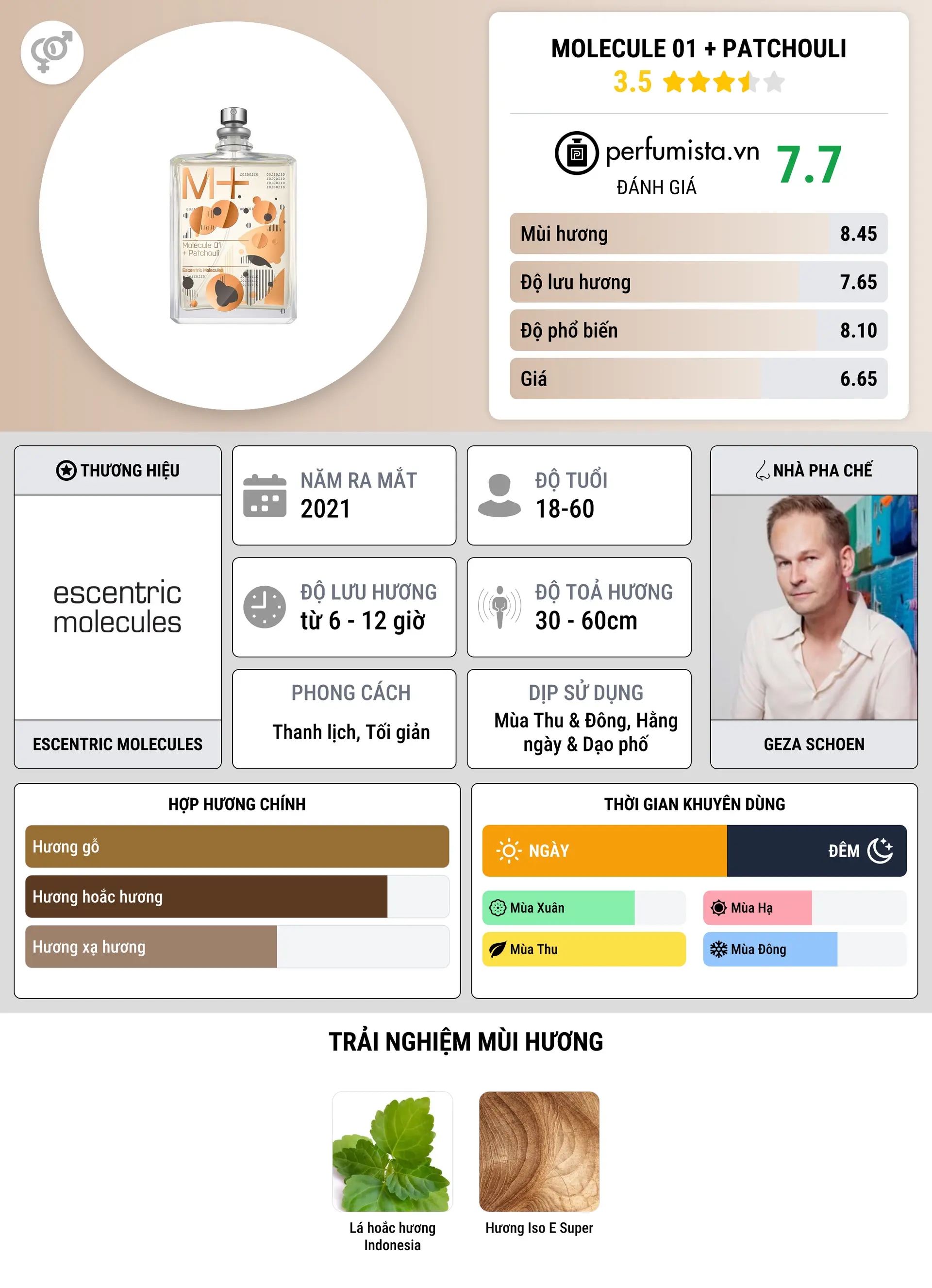 Thông tin chi tiết Molecule 01 + Patchouli