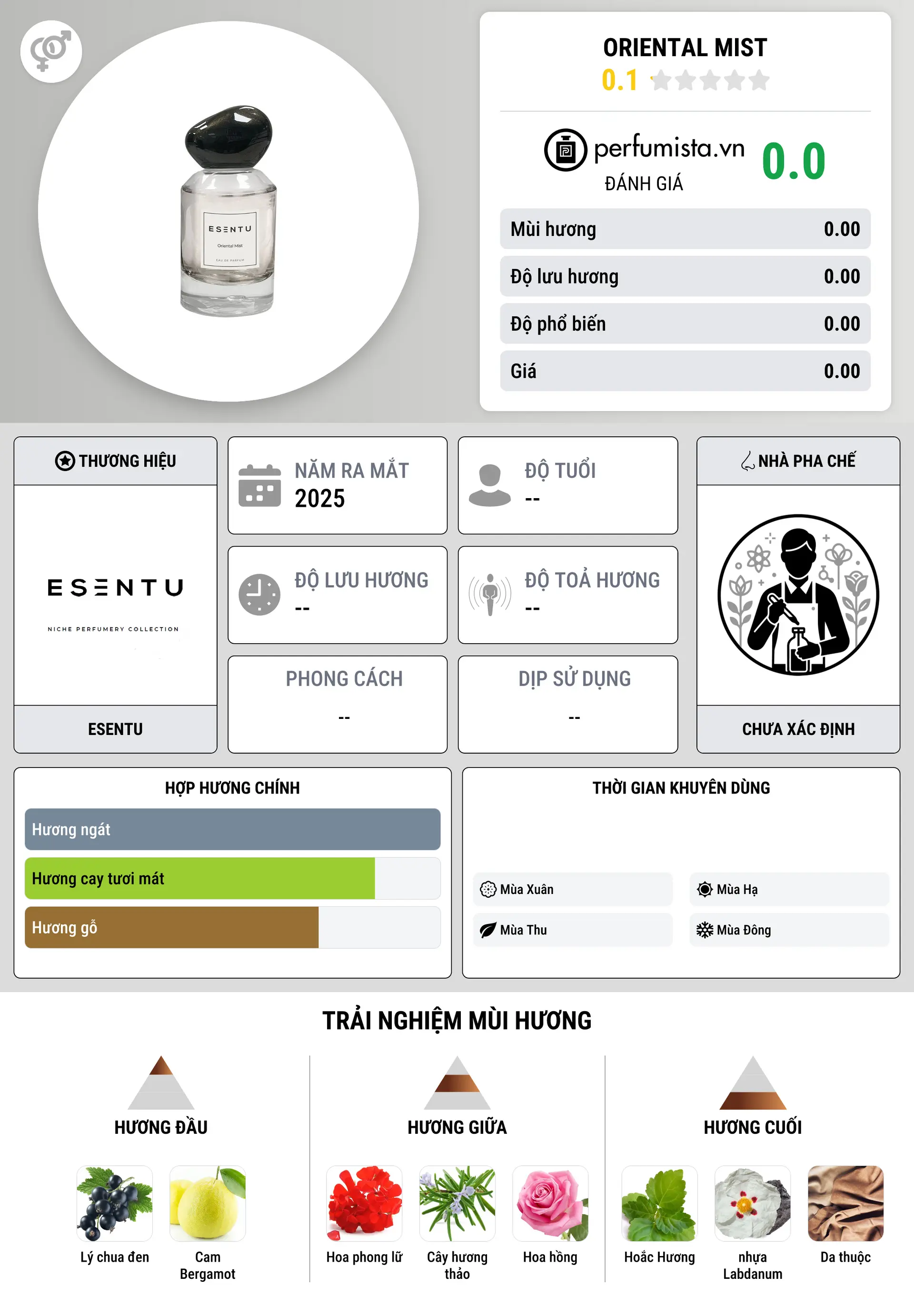 Thông tin chi tiết Oriental Mist