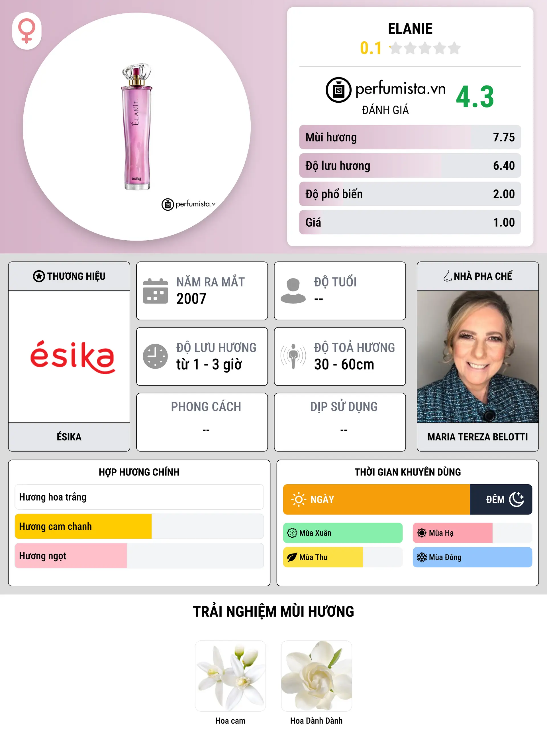 Thông tin chi tiết Elanie