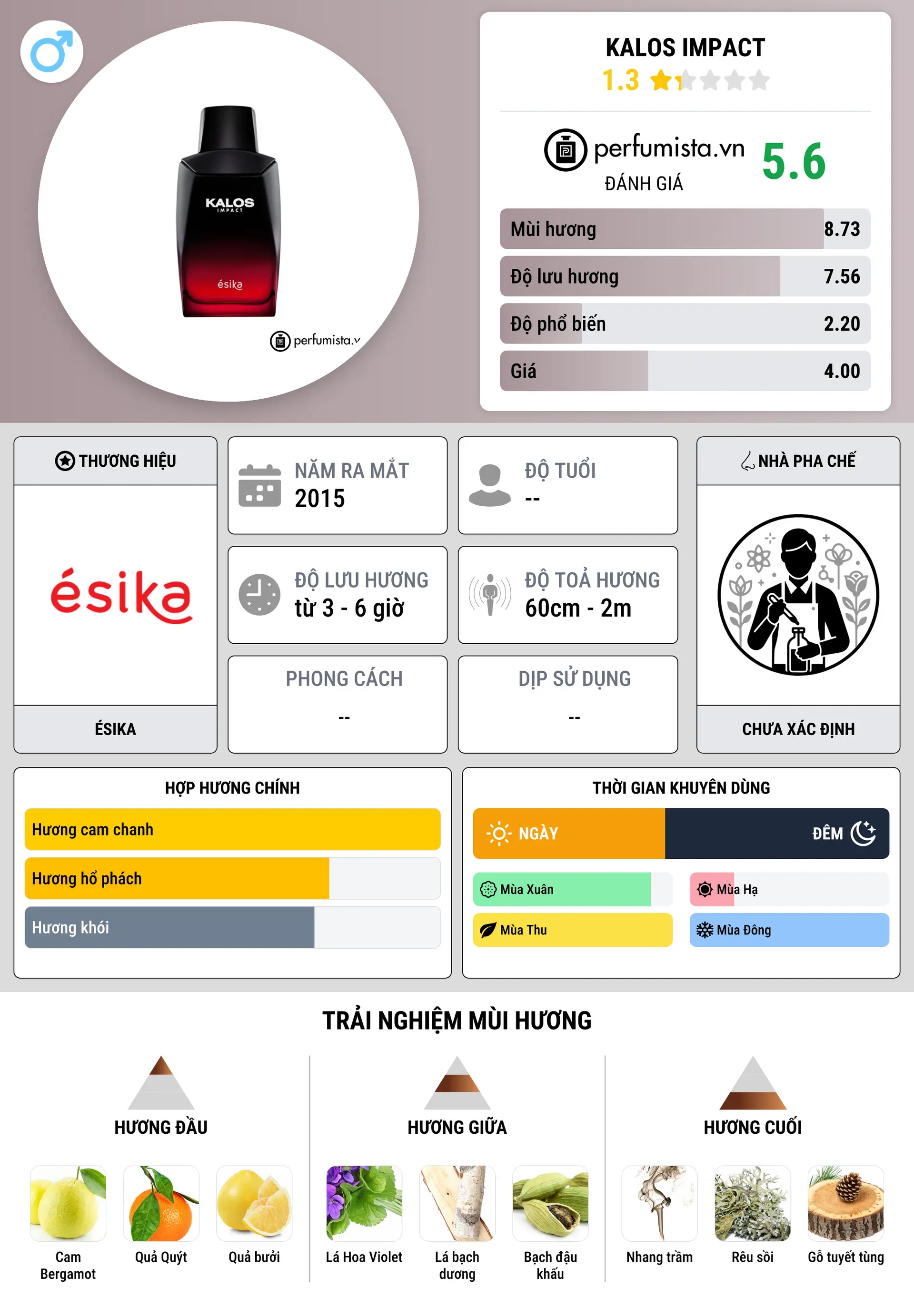 Thông tin chi tiết Kalos Impact