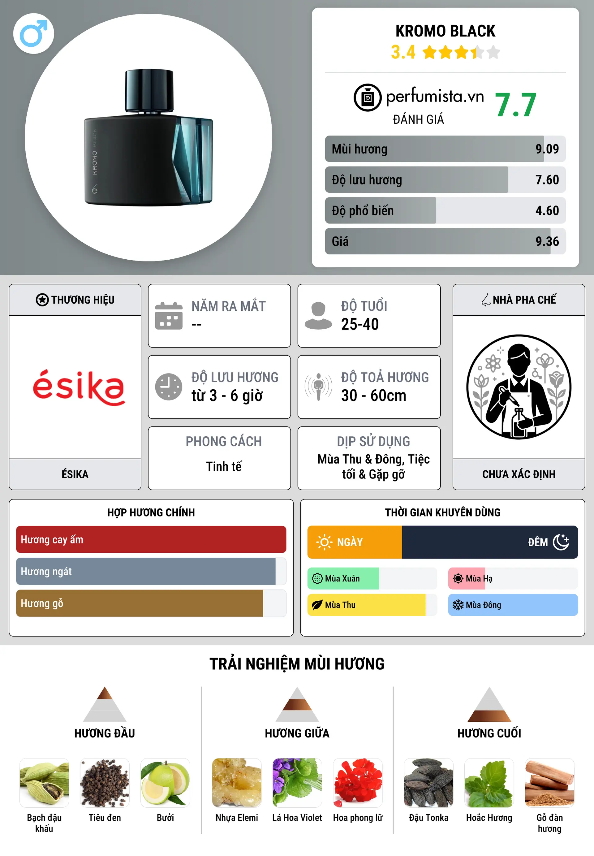 Thông tin chi tiết Kromo Black