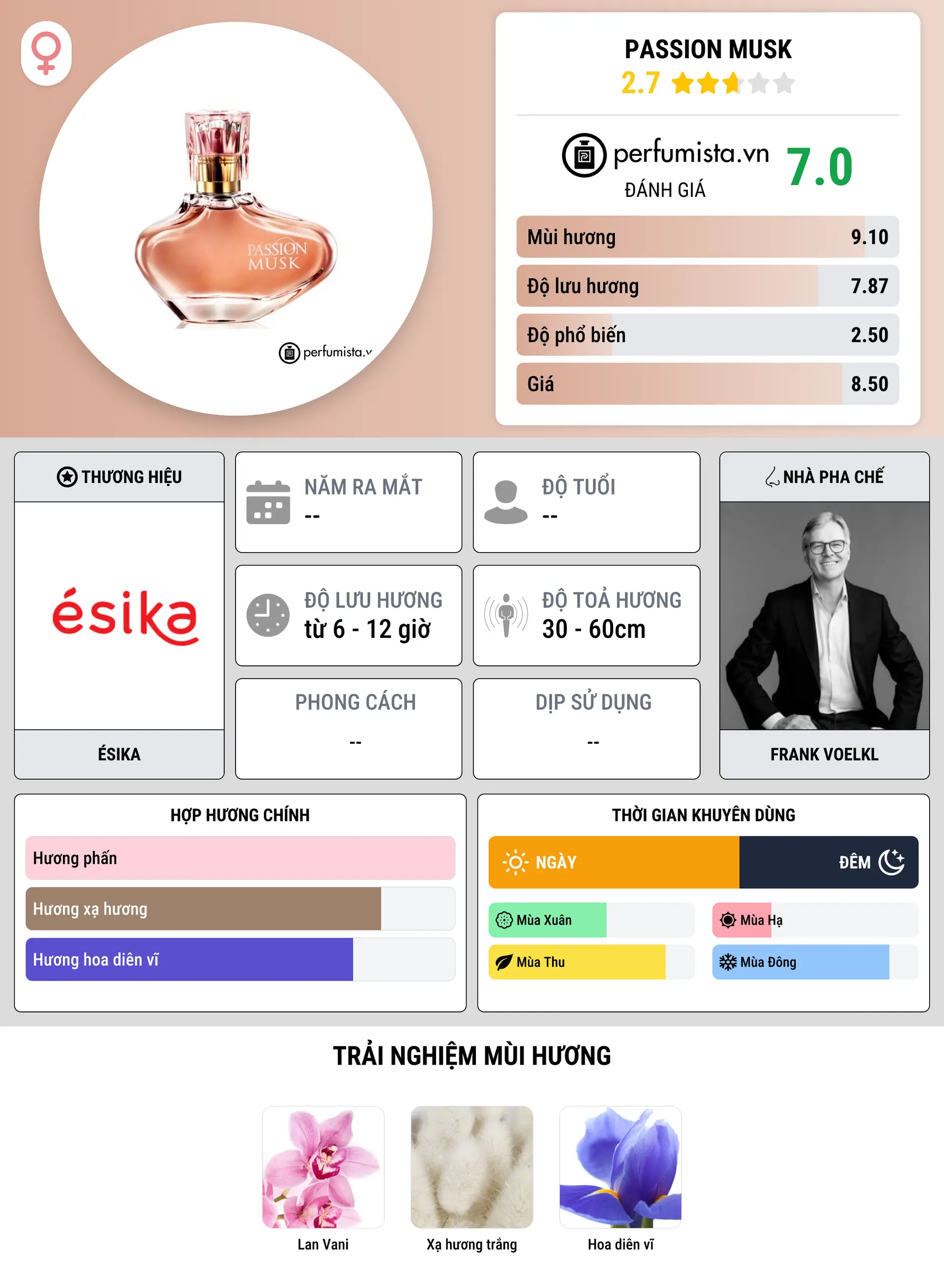 Thông tin chi tiết Passion Musk