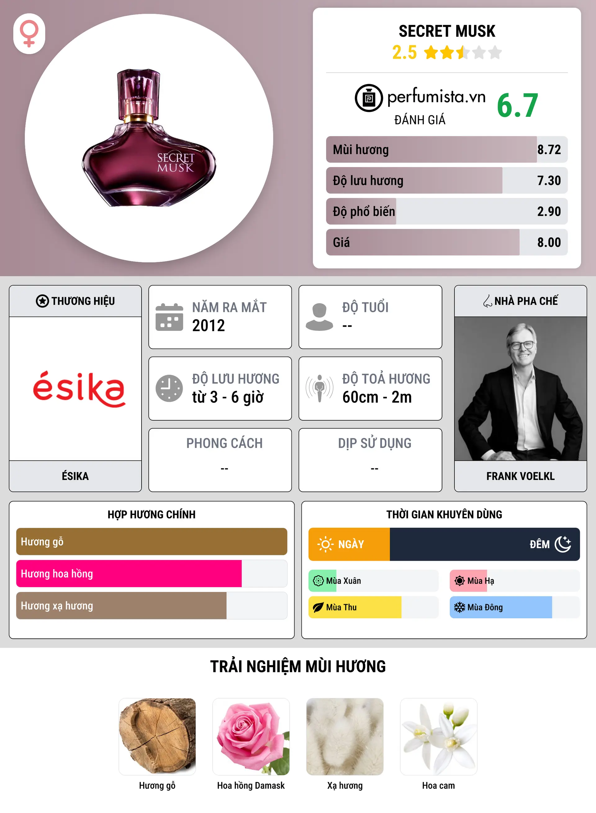 Thông tin chi tiết Secret Musk