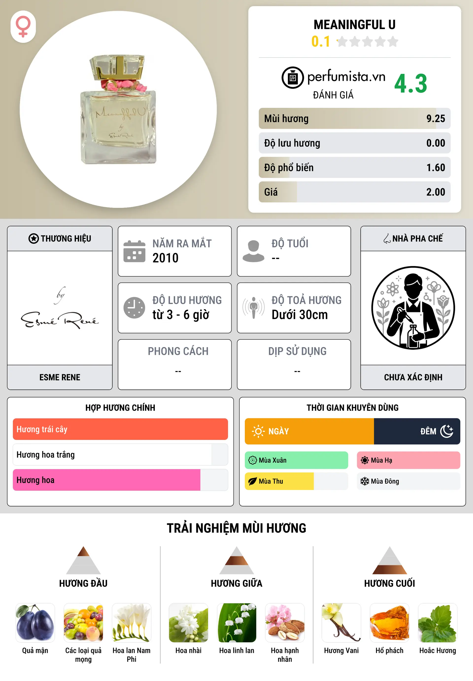 Thông tin chi tiết Meaningful U