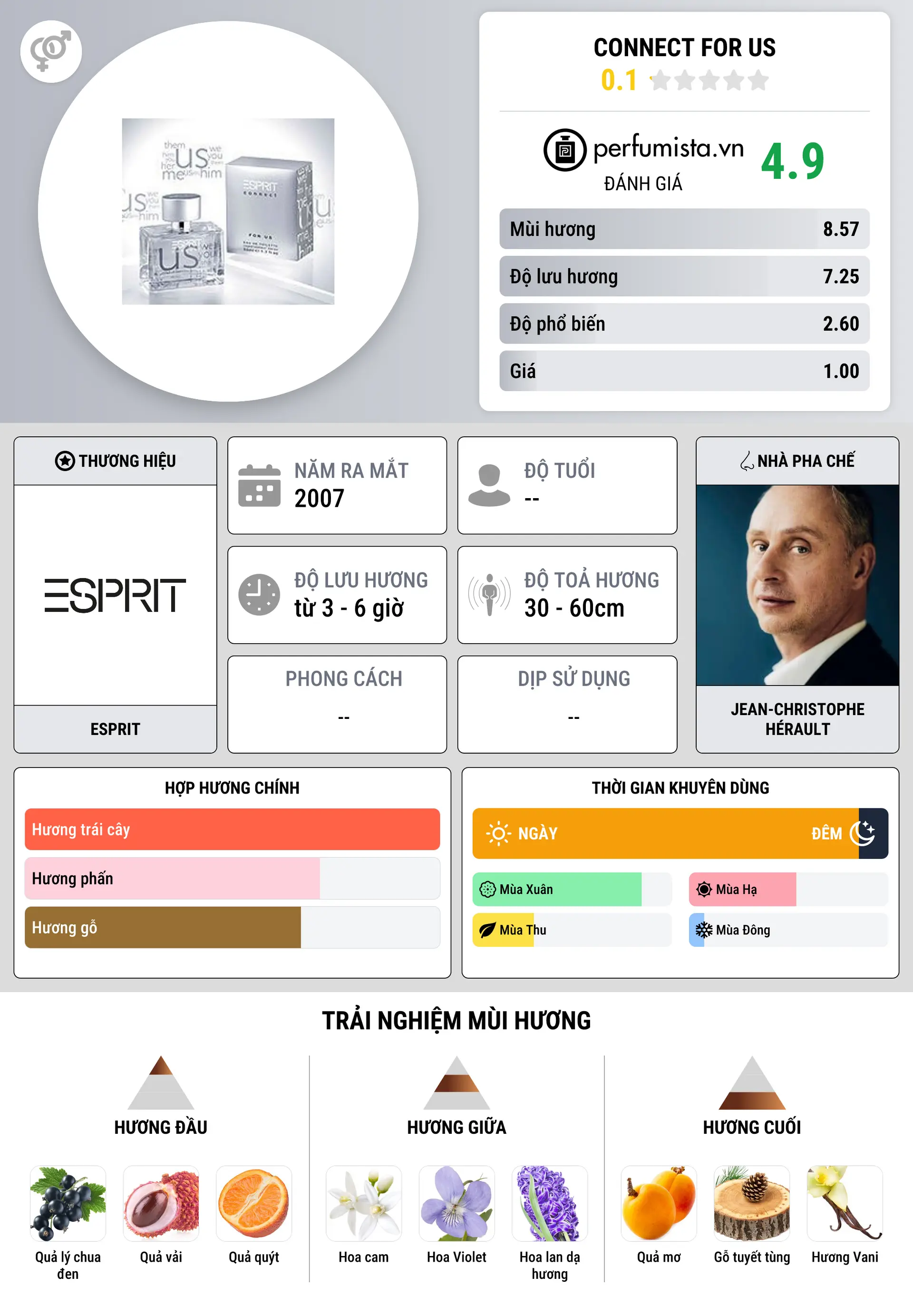 Thông tin chi tiết Connect for Us
