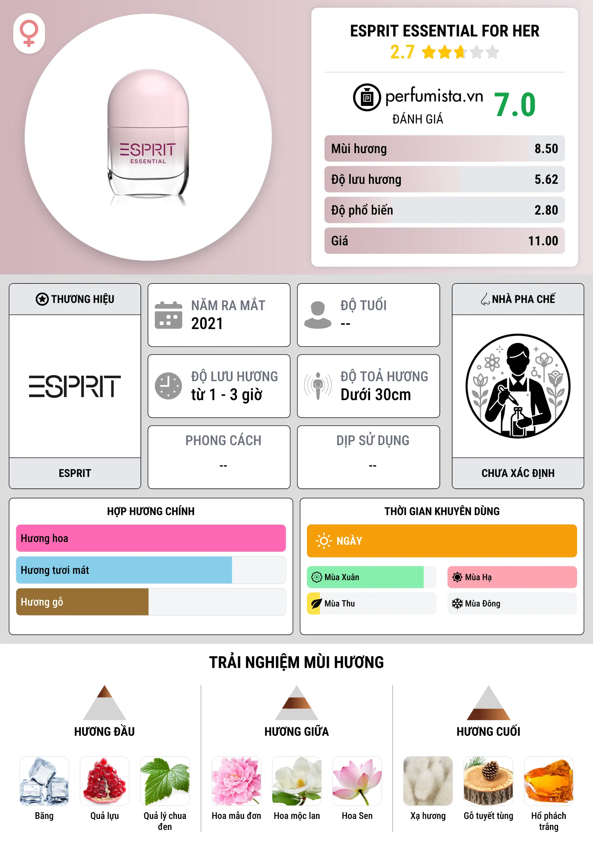 Thông tin chi tiết Esprit Essential For Her