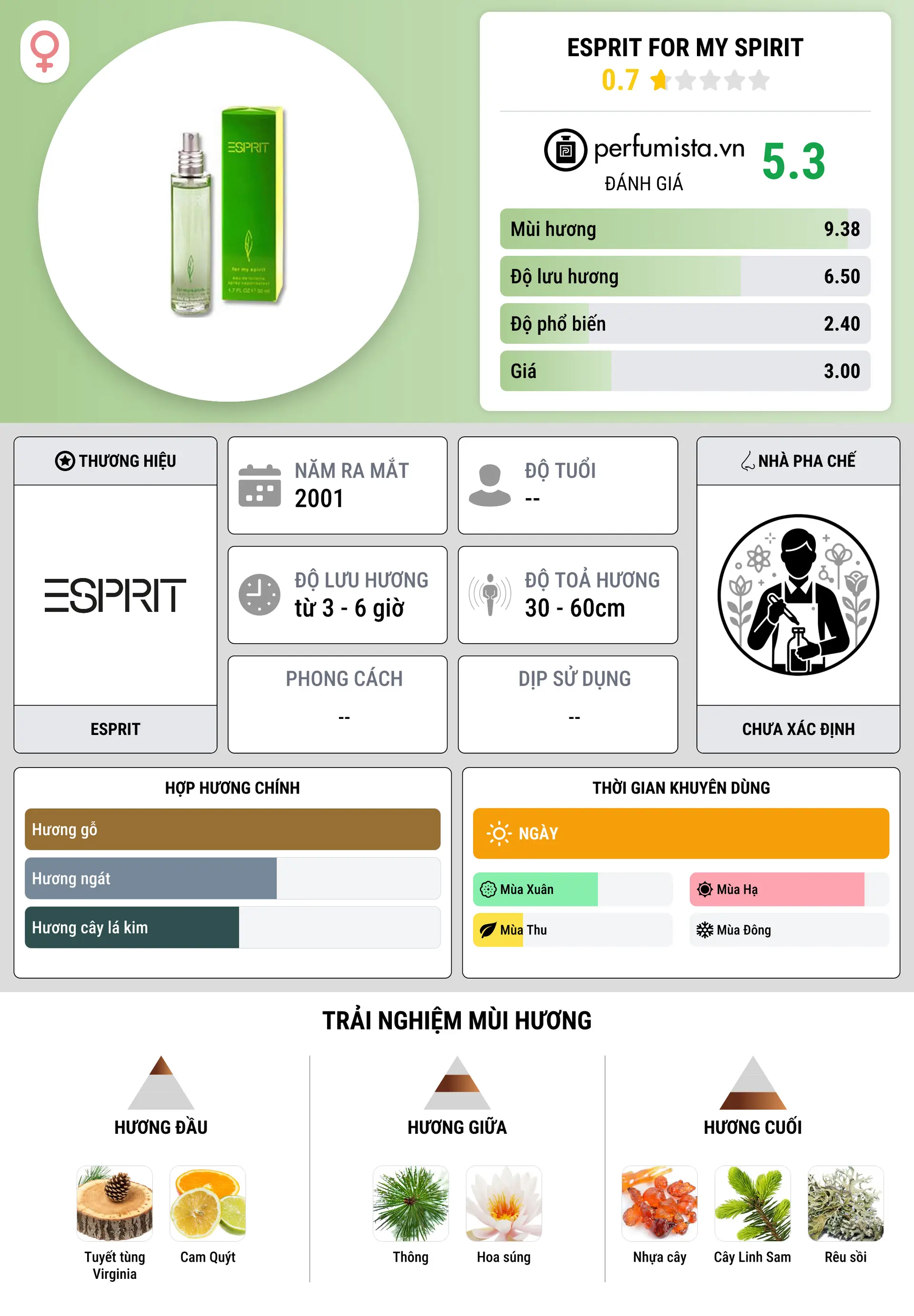 Thông tin chi tiết Esprit for my Spirit