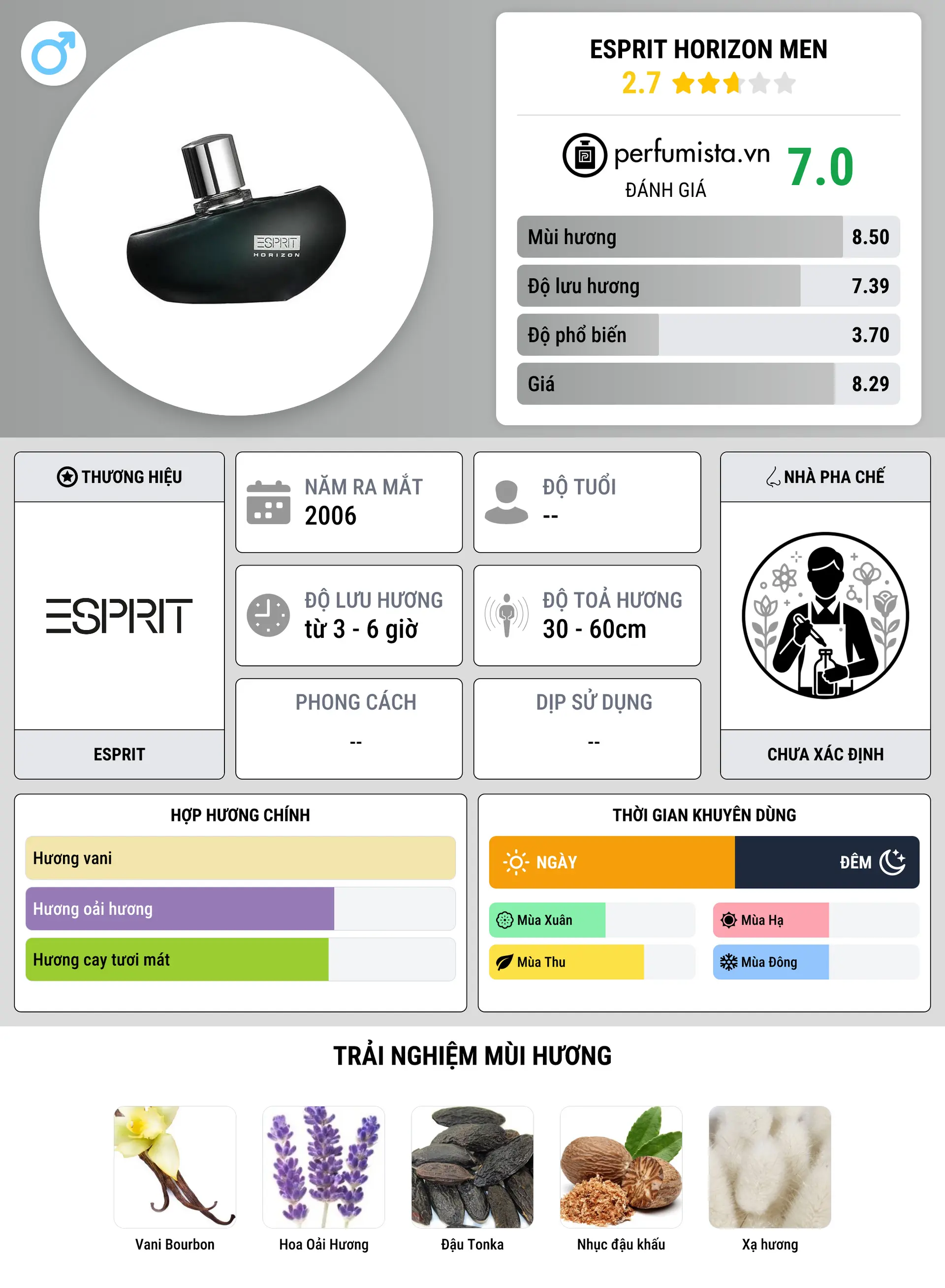 Thông tin chi tiết Esprit Horizon Men