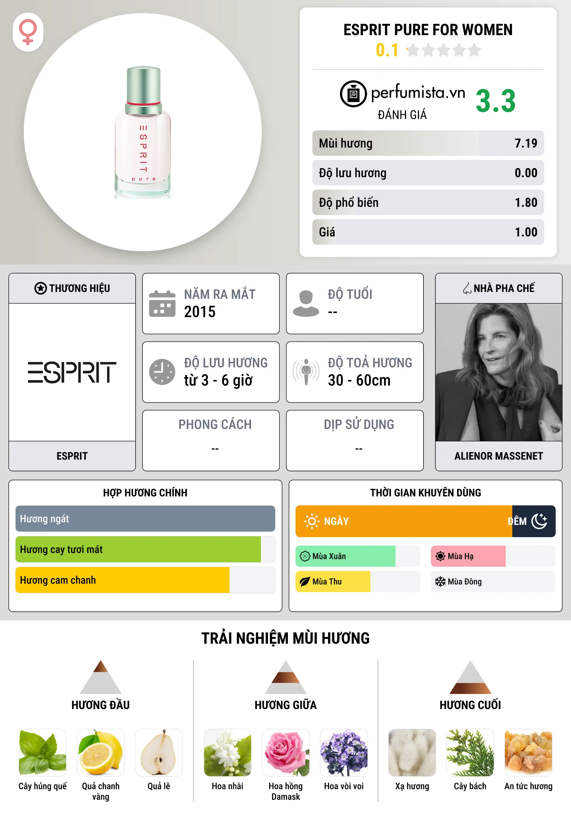 Thông tin chi tiết Esprit Pure for Women