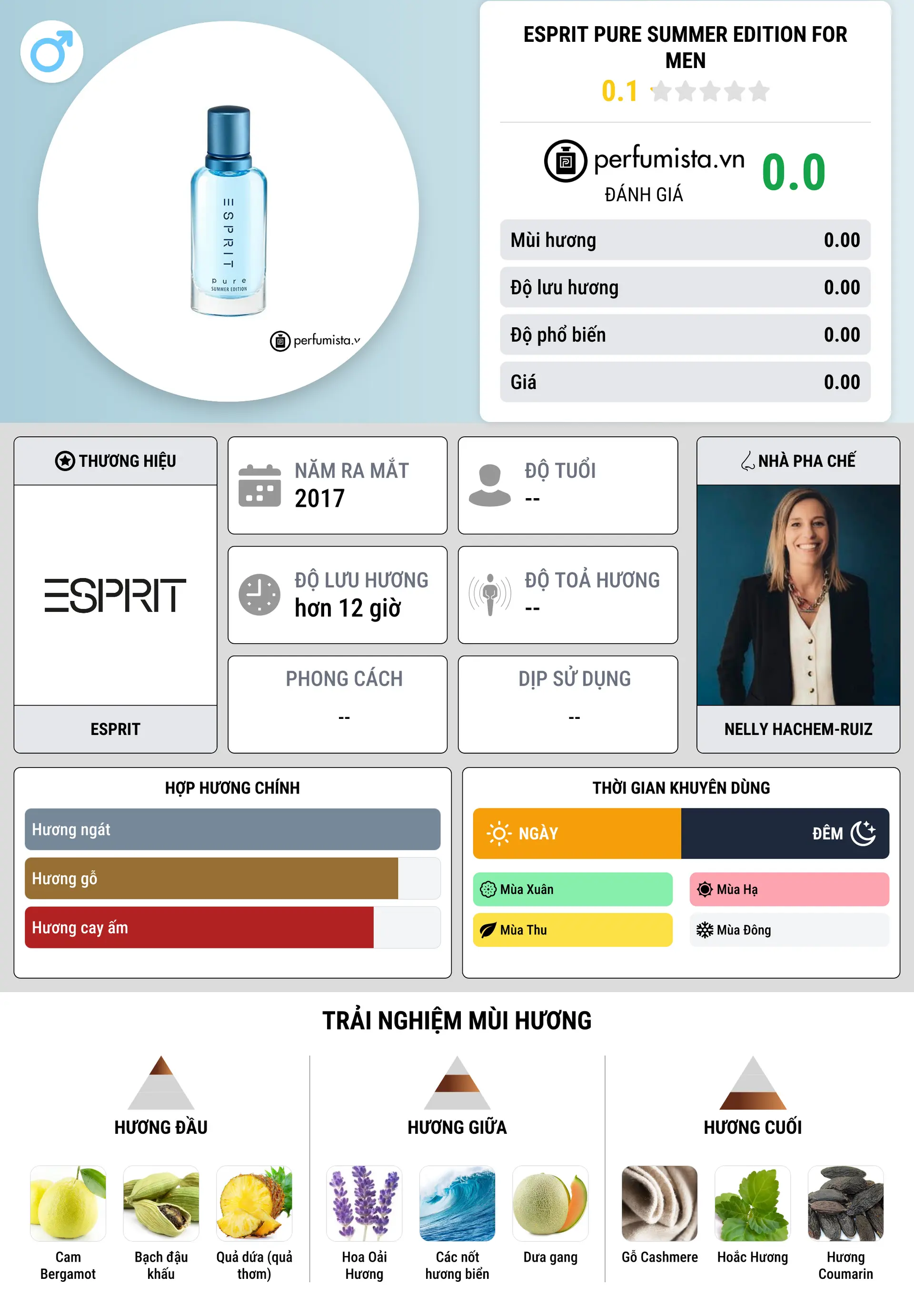 Thông tin chi tiết Esprit Pure Summer Edition For Men