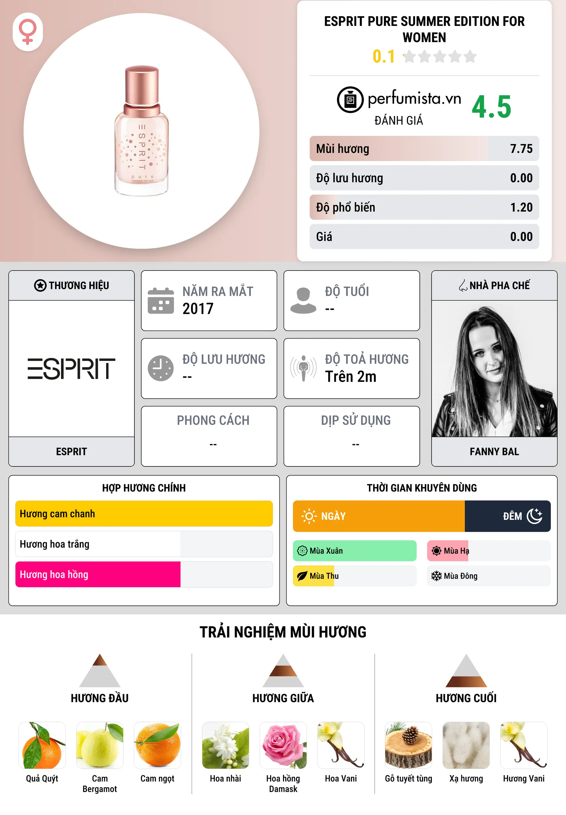 Thông tin chi tiết Esprit Pure Summer Edition For Women