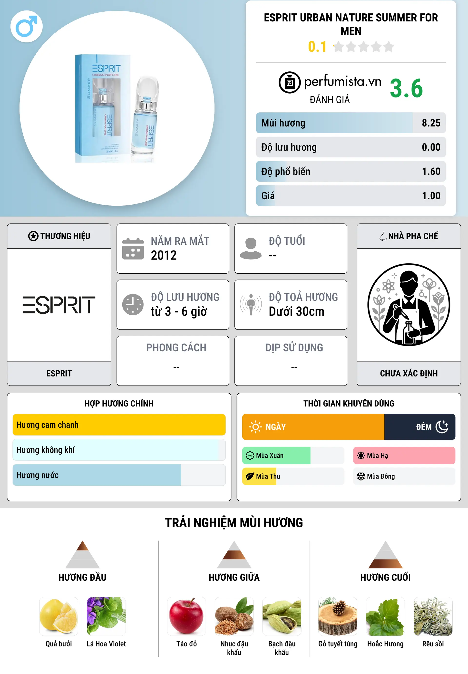 Thông tin chi tiết Esprit Urban Nature Summer for Men