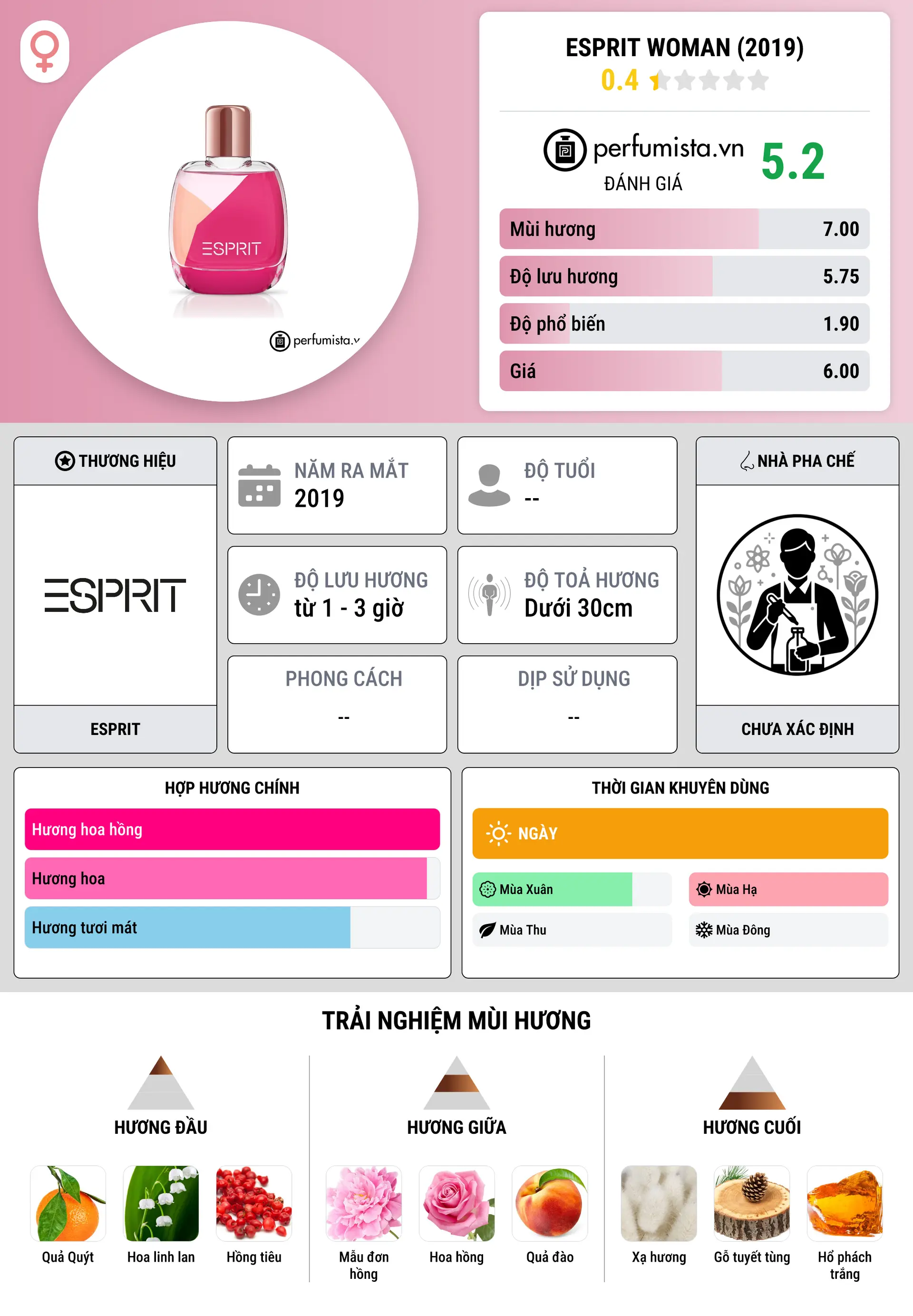 Thông tin chi tiết Esprit Woman (2019)