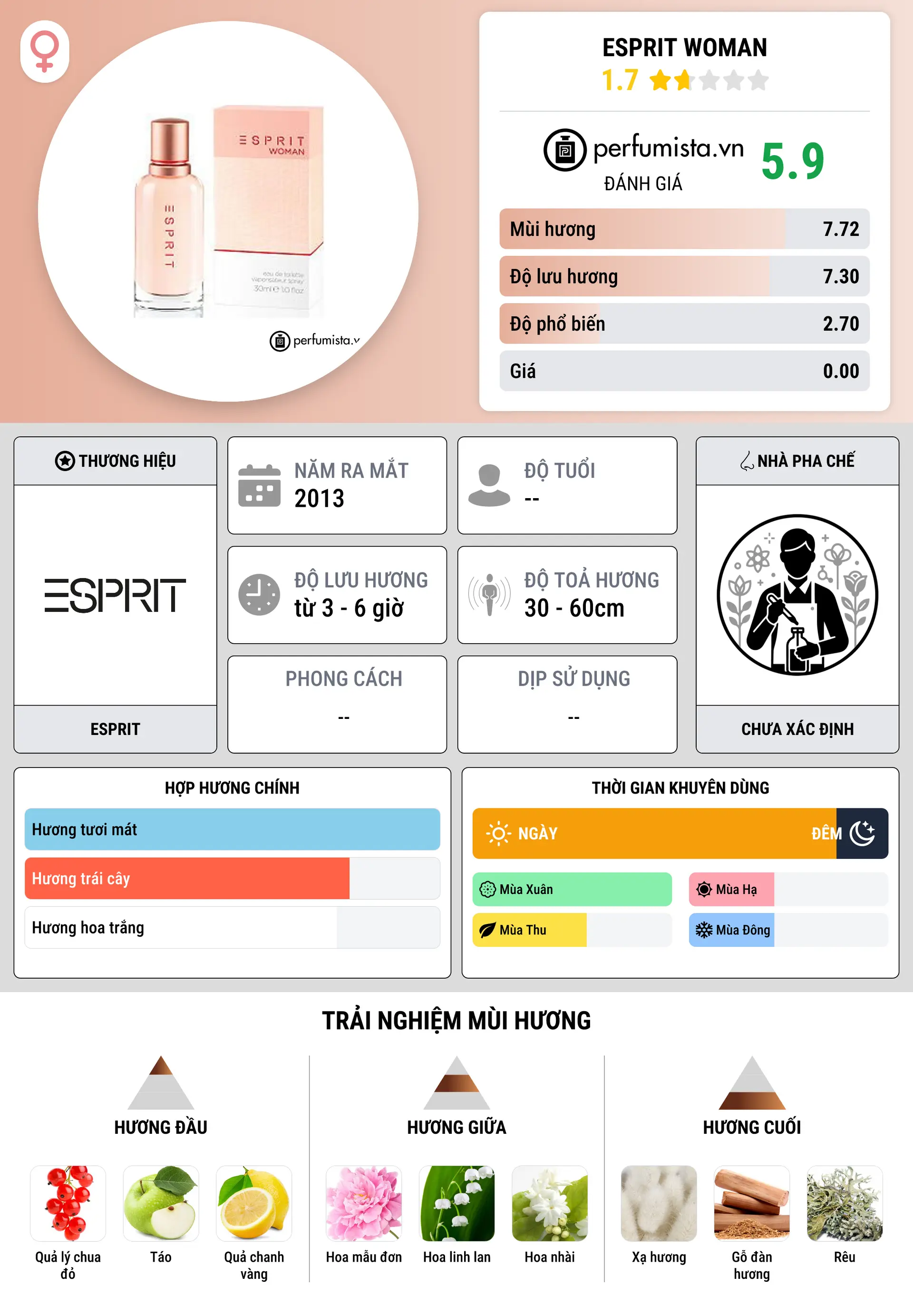 Thông tin chi tiết Esprit Woman