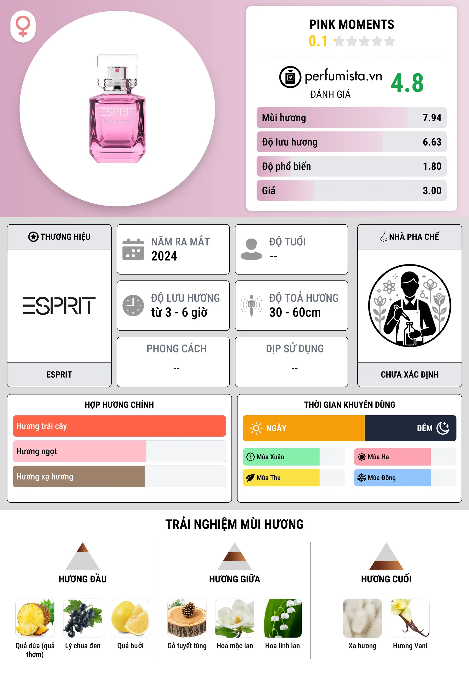 Thông tin chi tiết Pink Moments