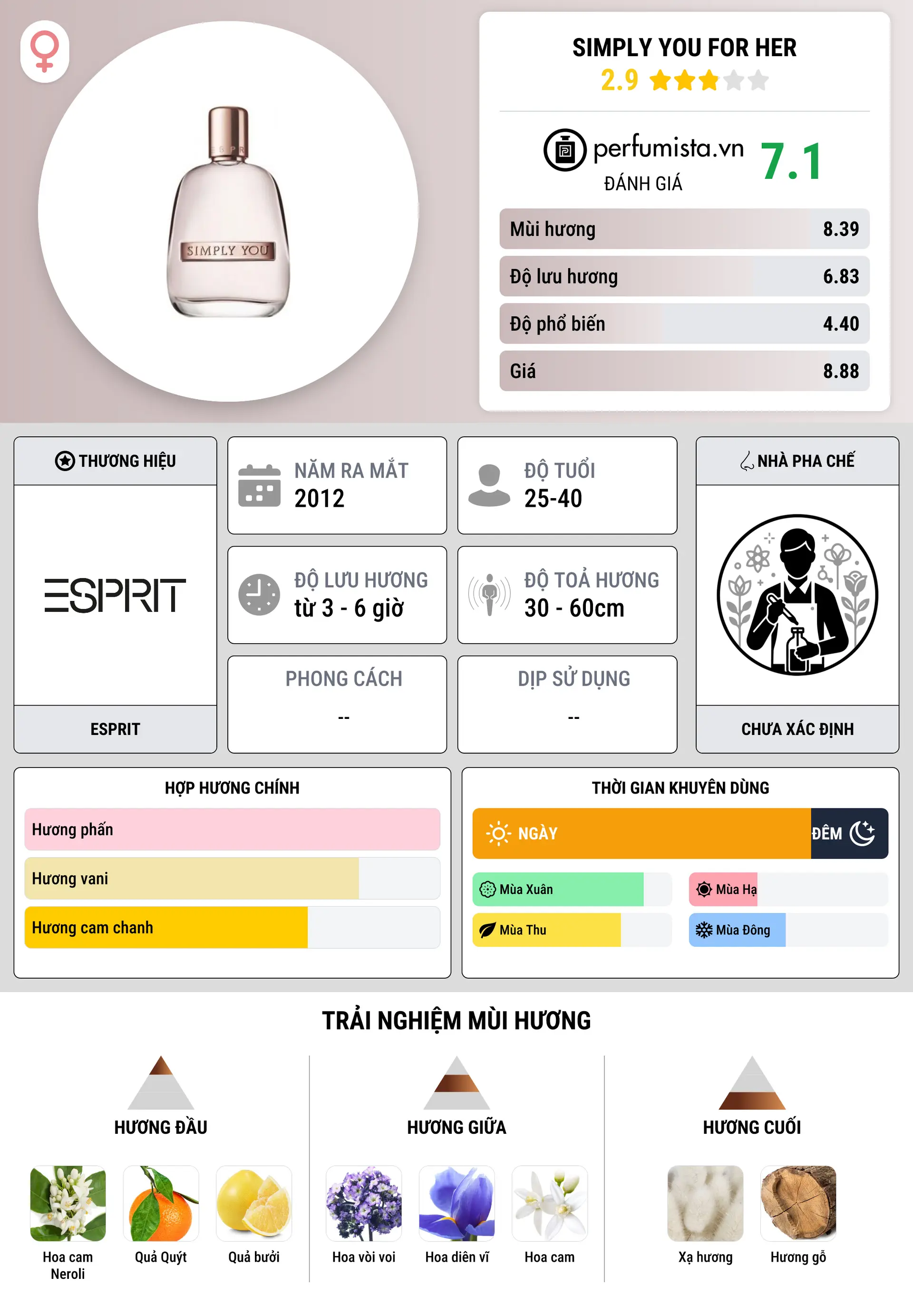 Thông tin chi tiết Simply You for Her