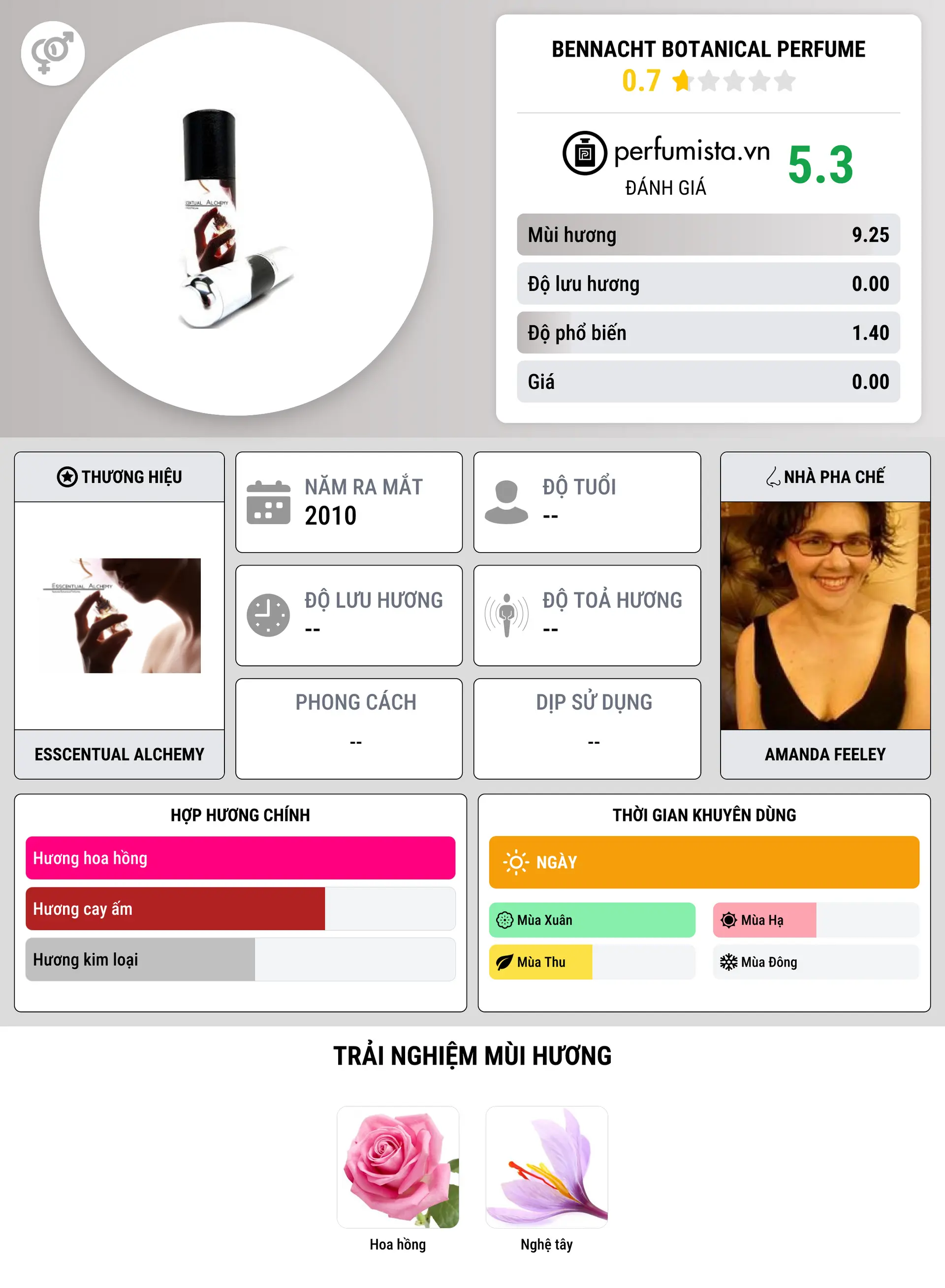 Thông tin chi tiết Bennacht Botanical Perfume