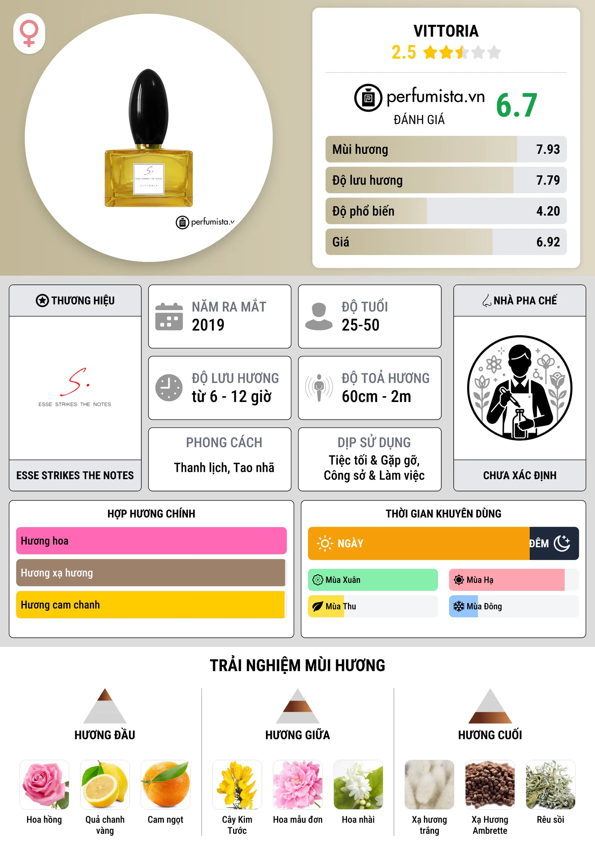 Thông tin chi tiết Vittoria