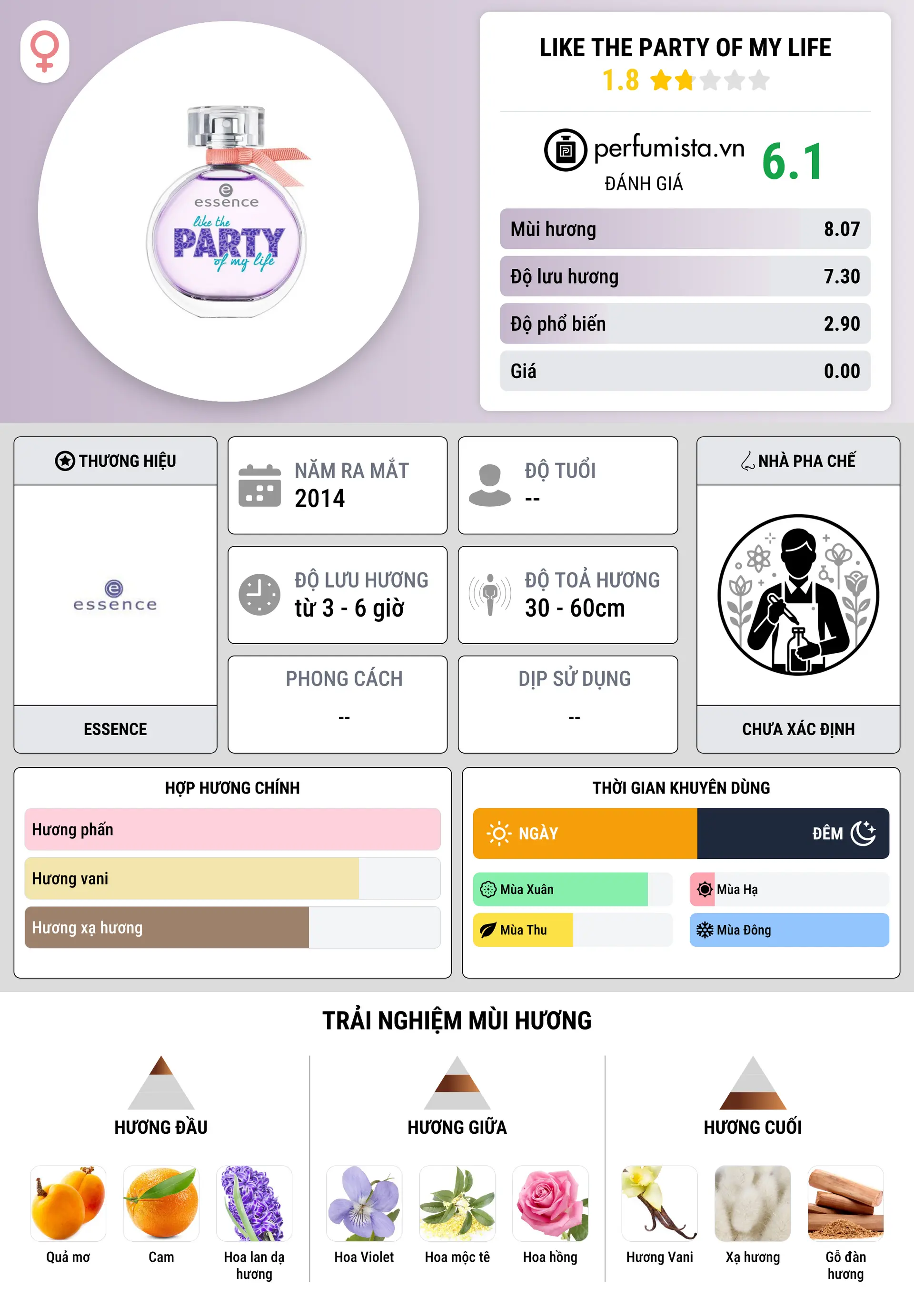 Thông tin chi tiết Like The Party Of My Life