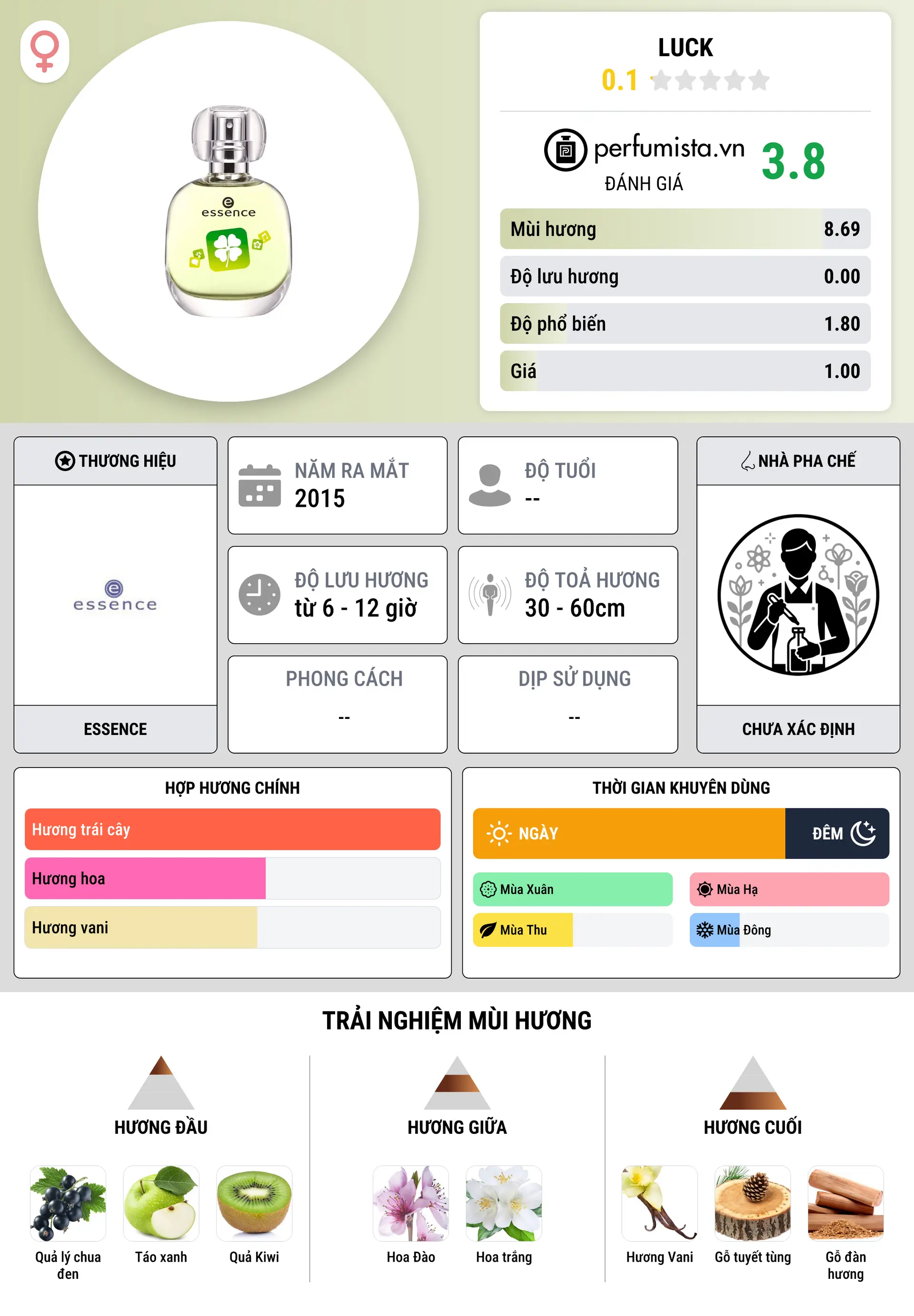Thông tin chi tiết Luck