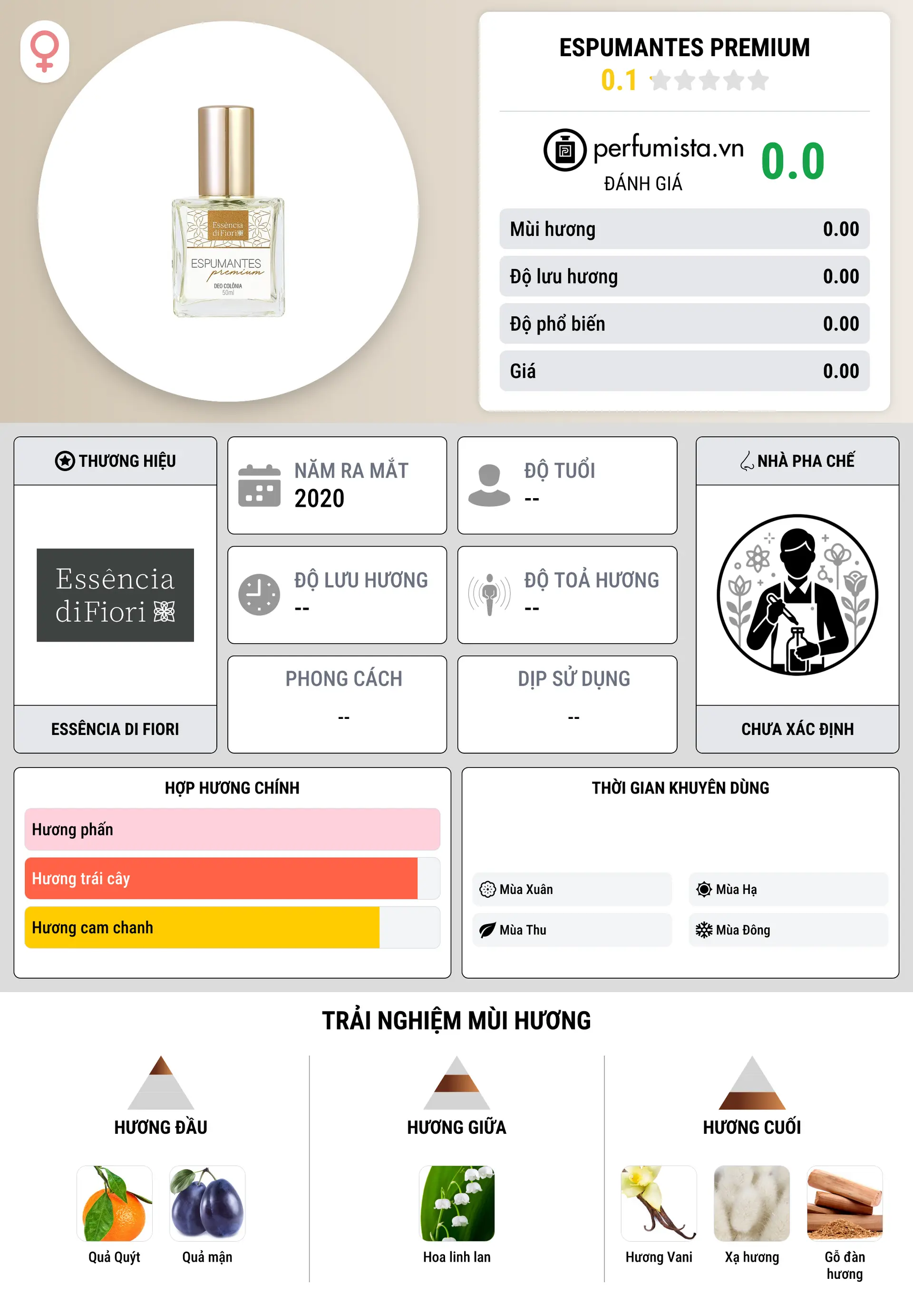 Thông tin chi tiết Espumantes Premium