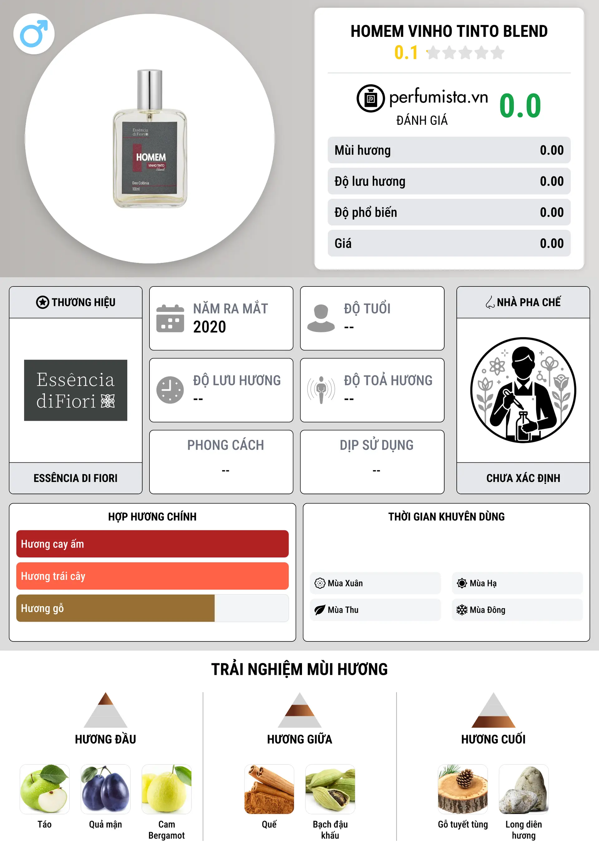 Thông tin chi tiết Homem Vinho Tinto Blend