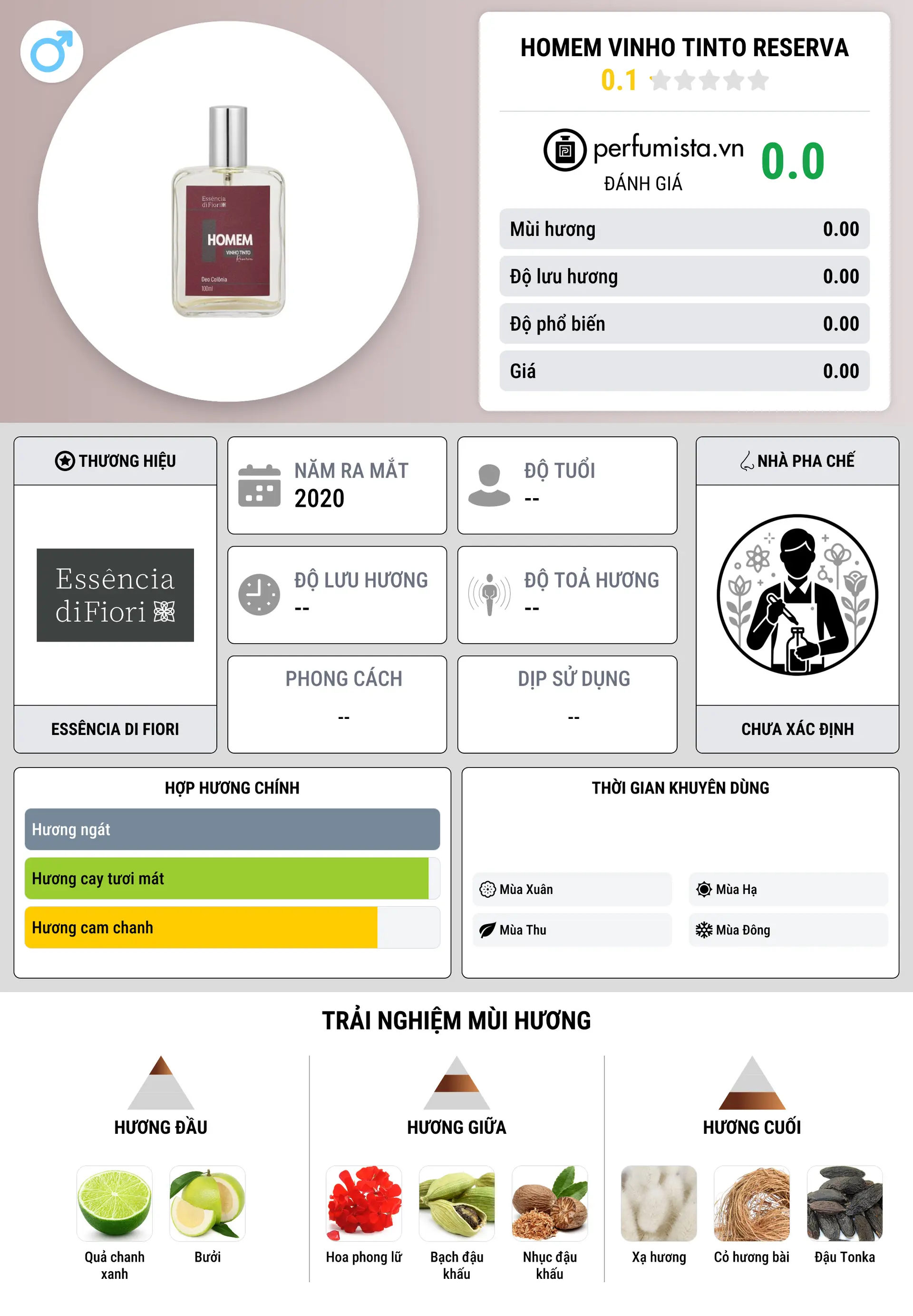 Thông tin chi tiết Homem Vinho Tinto Reserva