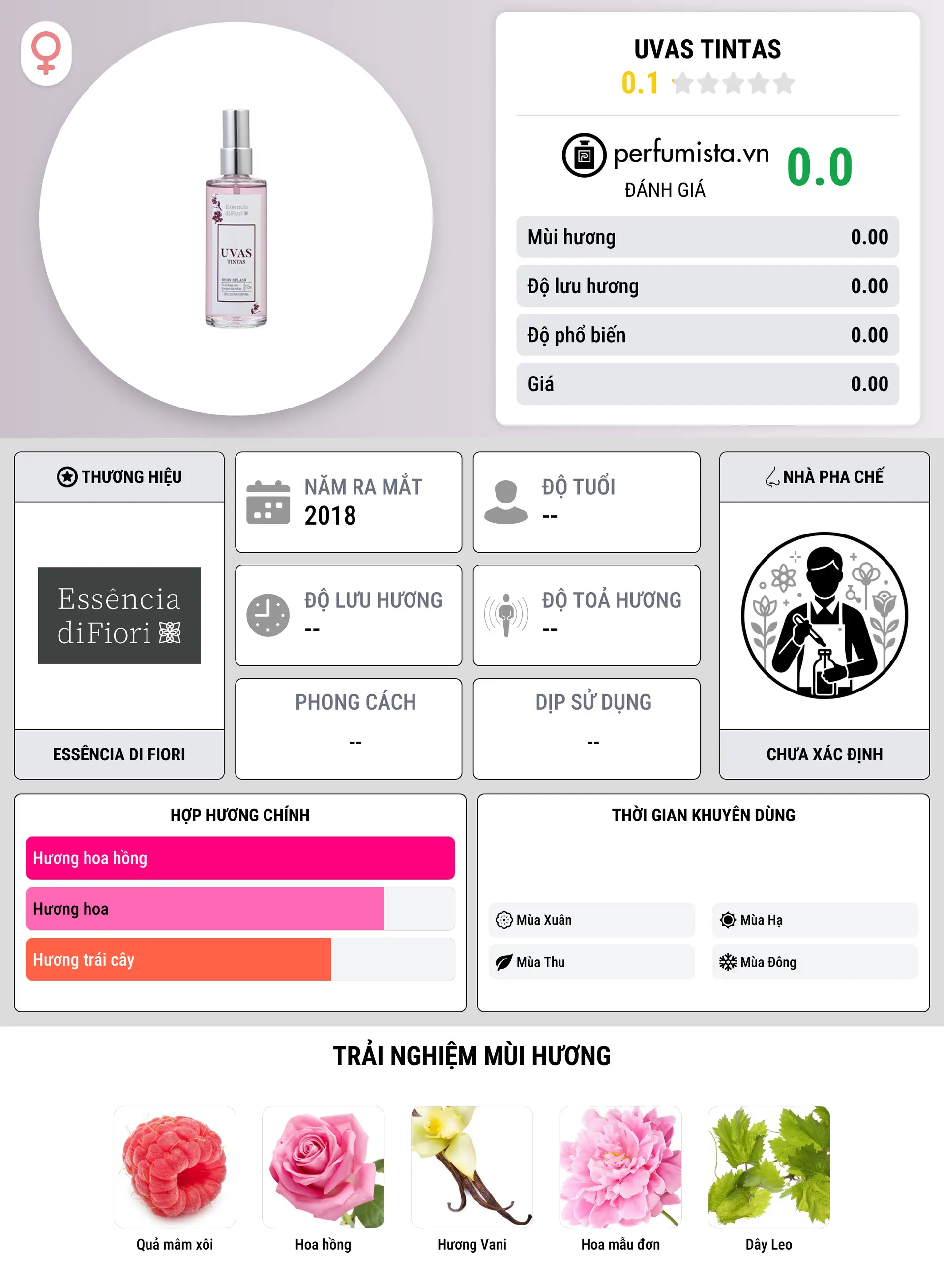 Thông tin chi tiết Uvas Tintas