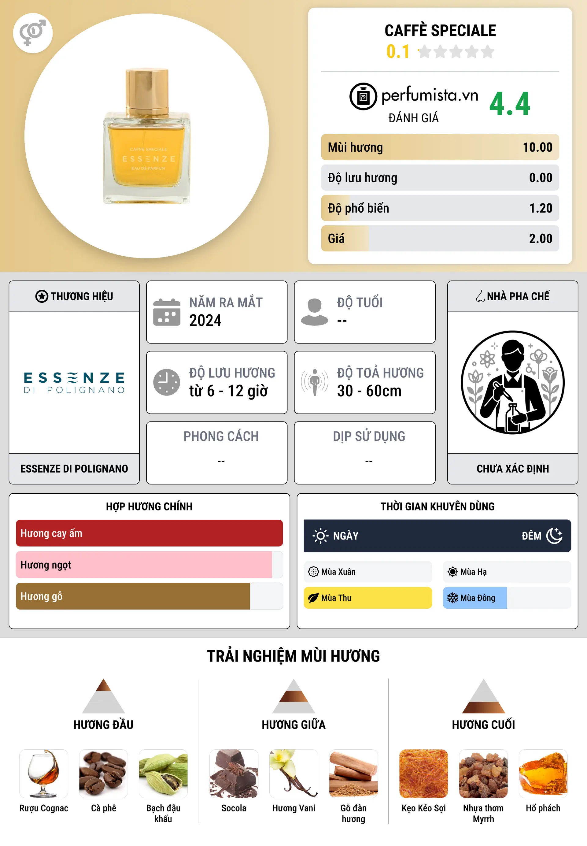 Thông tin chi tiết Caffè Speciale
