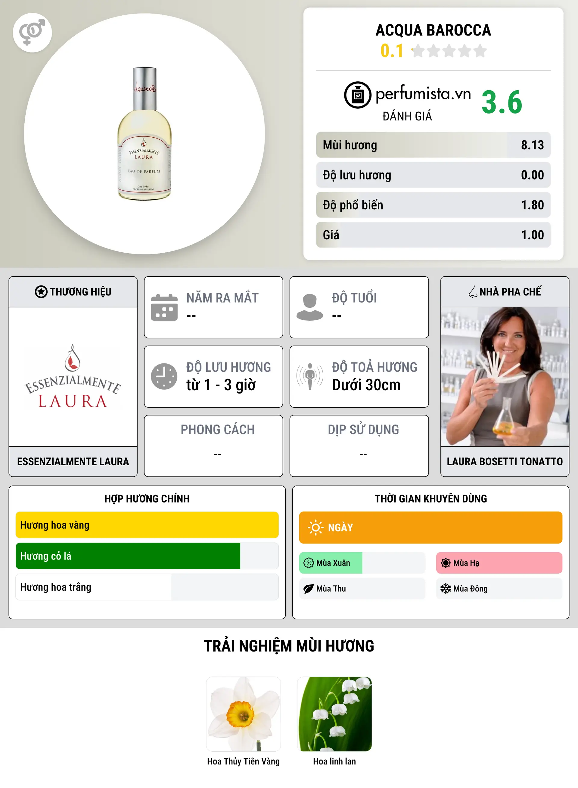 Thông tin chi tiết Acqua Barocca