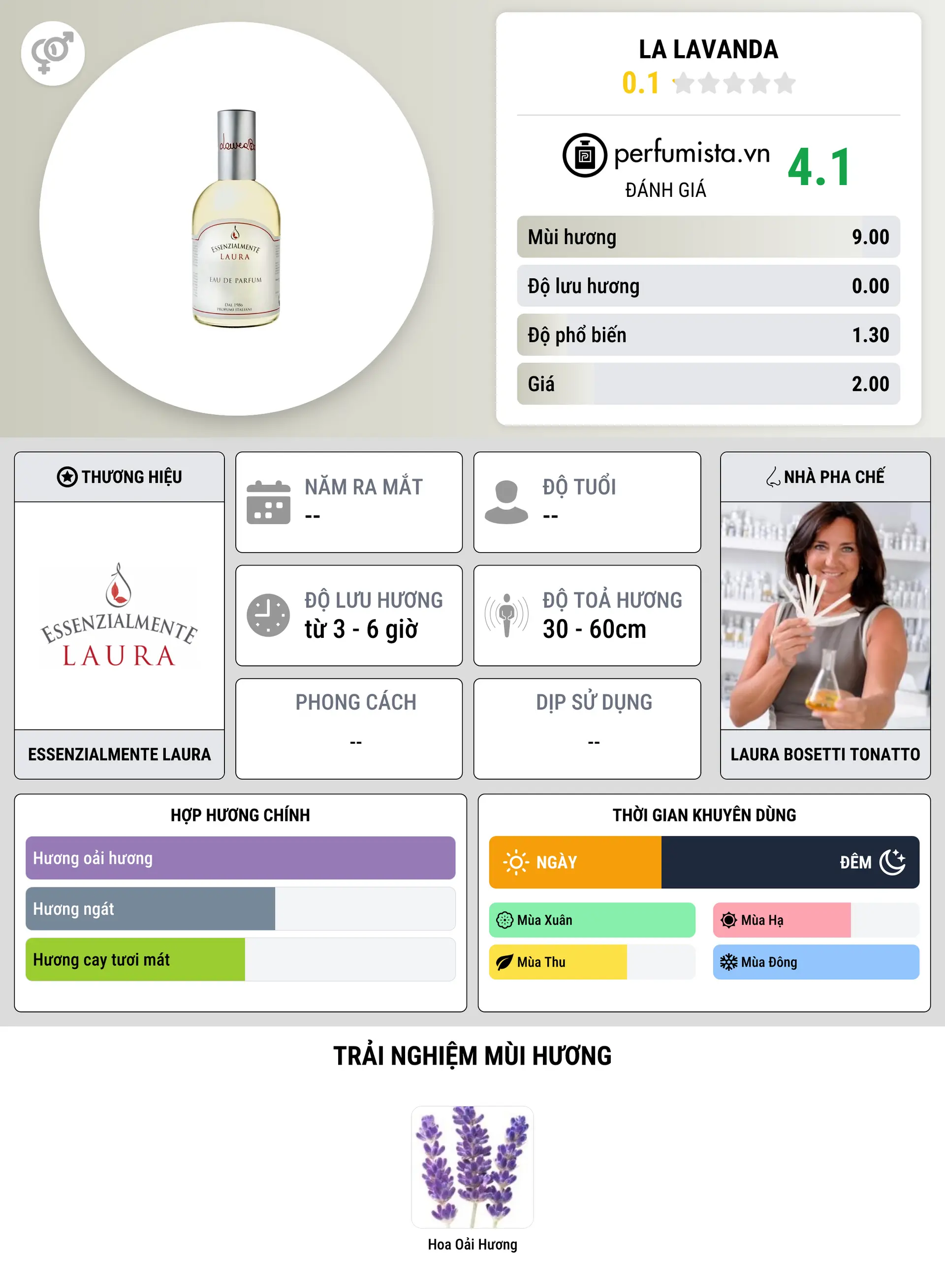 Thông tin chi tiết La Lavanda