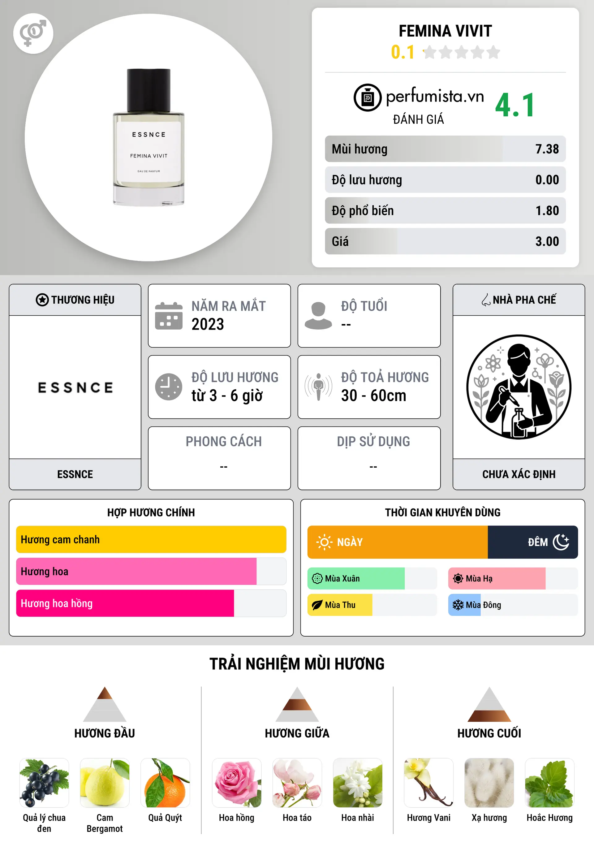 Thông tin chi tiết Femina Vivit