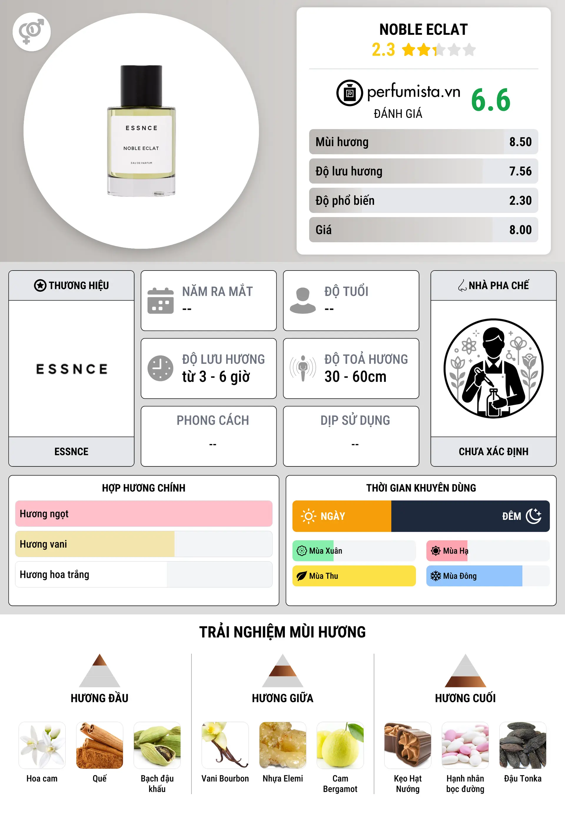 Thông tin chi tiết Noble Eclat