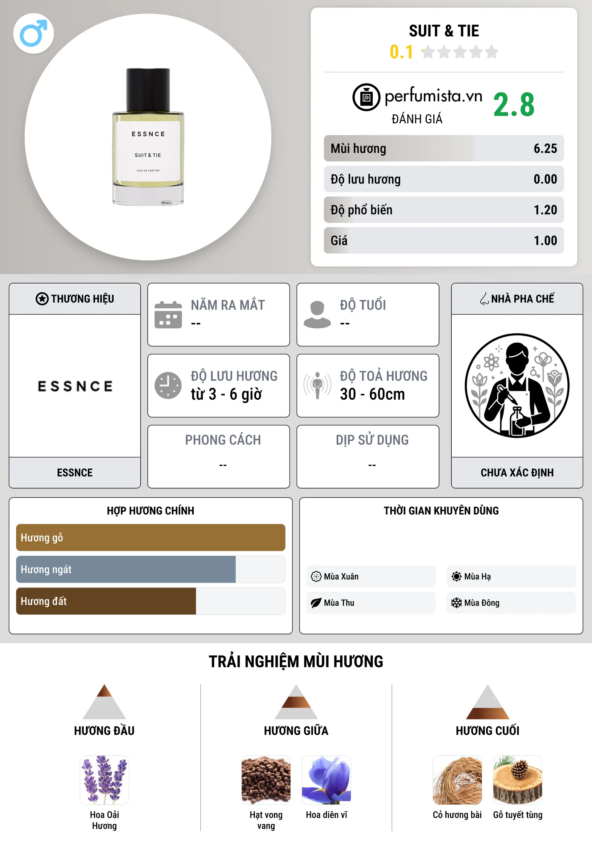 Thông tin chi tiết Suit & Tie