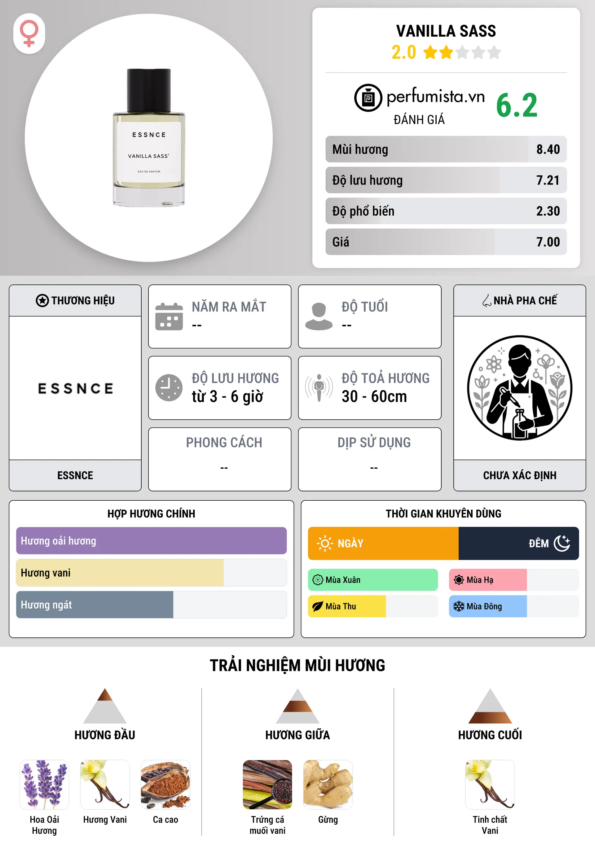 Thông tin chi tiết Vanilla Sass