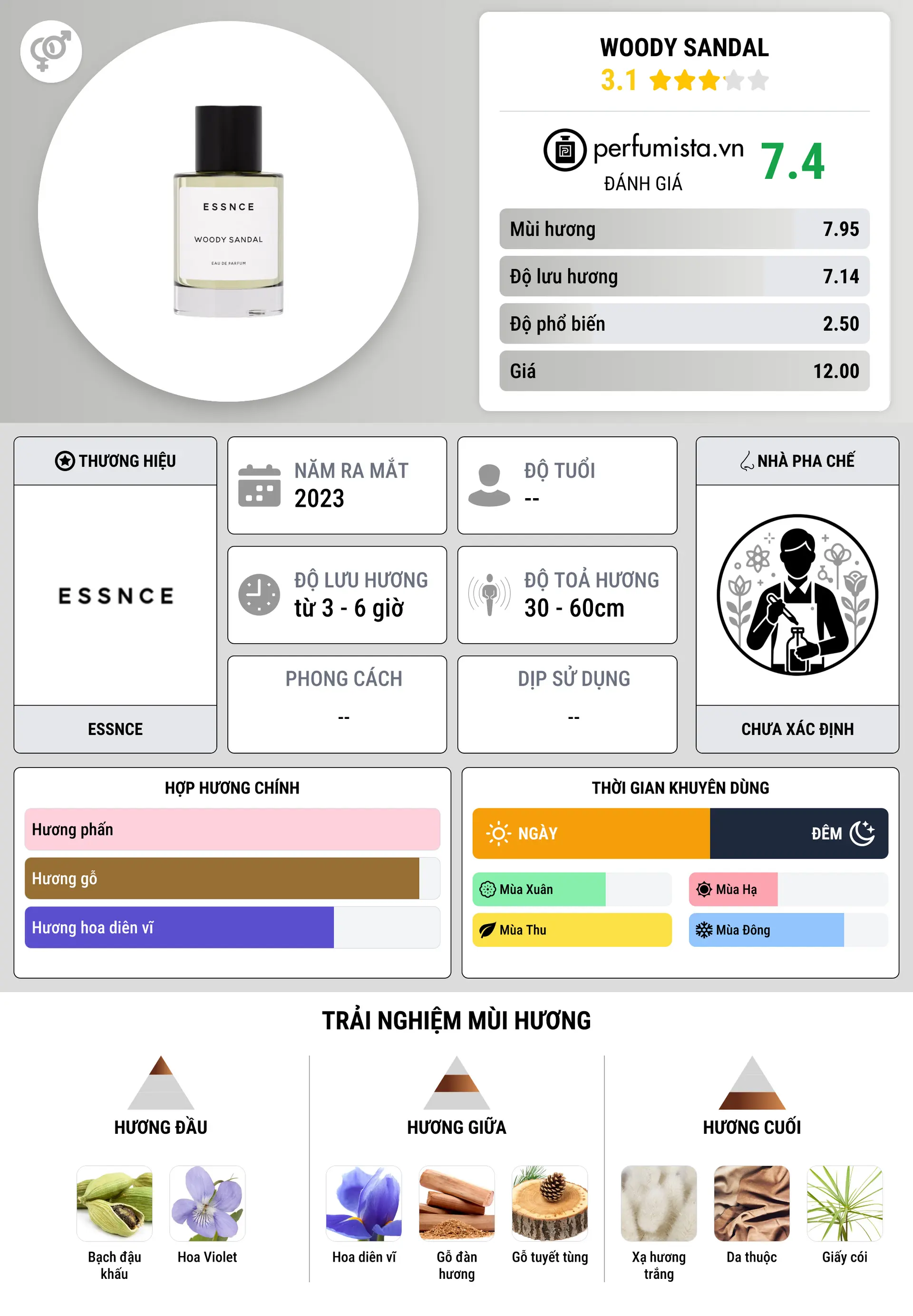 Thông tin chi tiết Woody Sandal