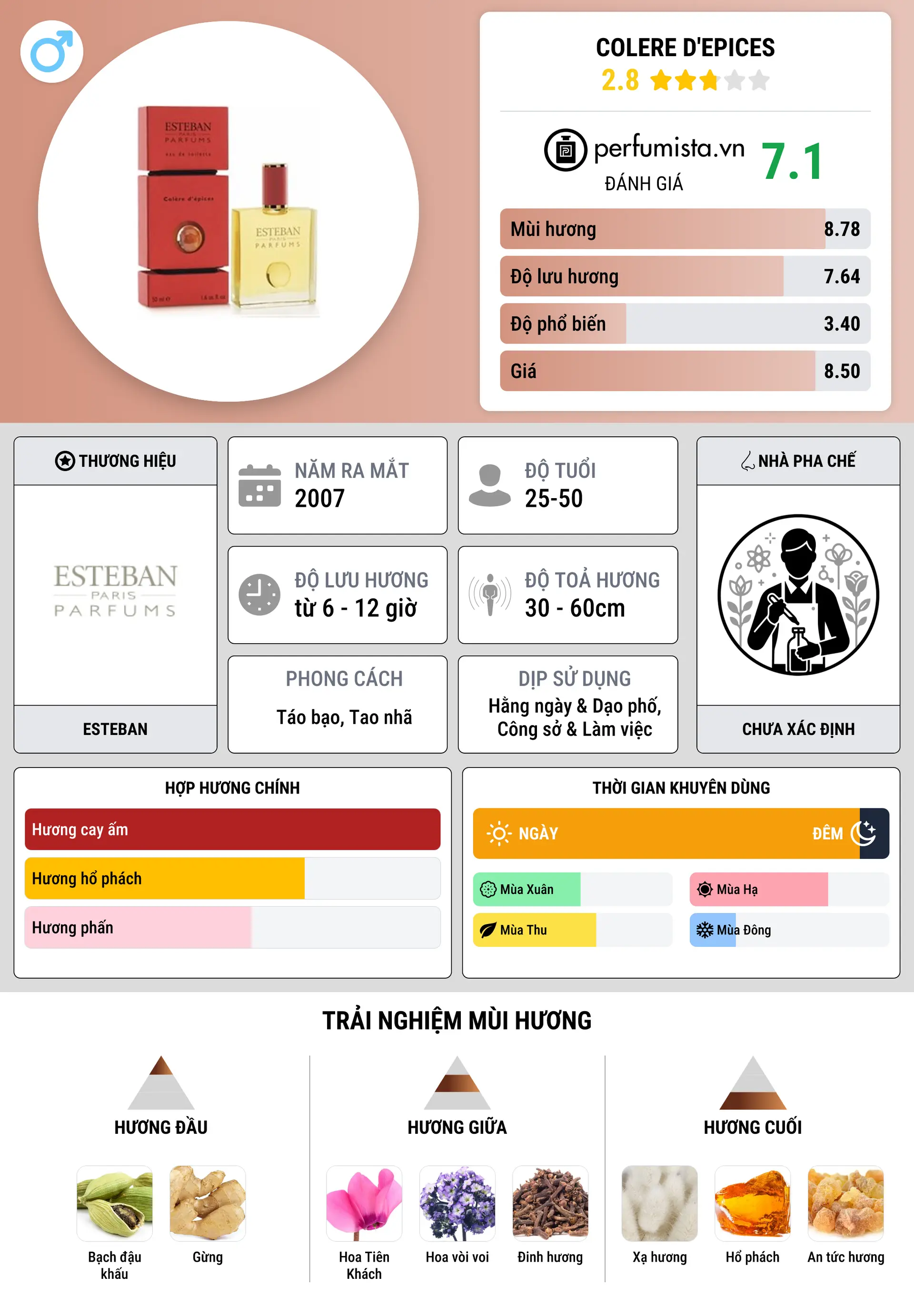Thông tin chi tiết Colere d'Epices