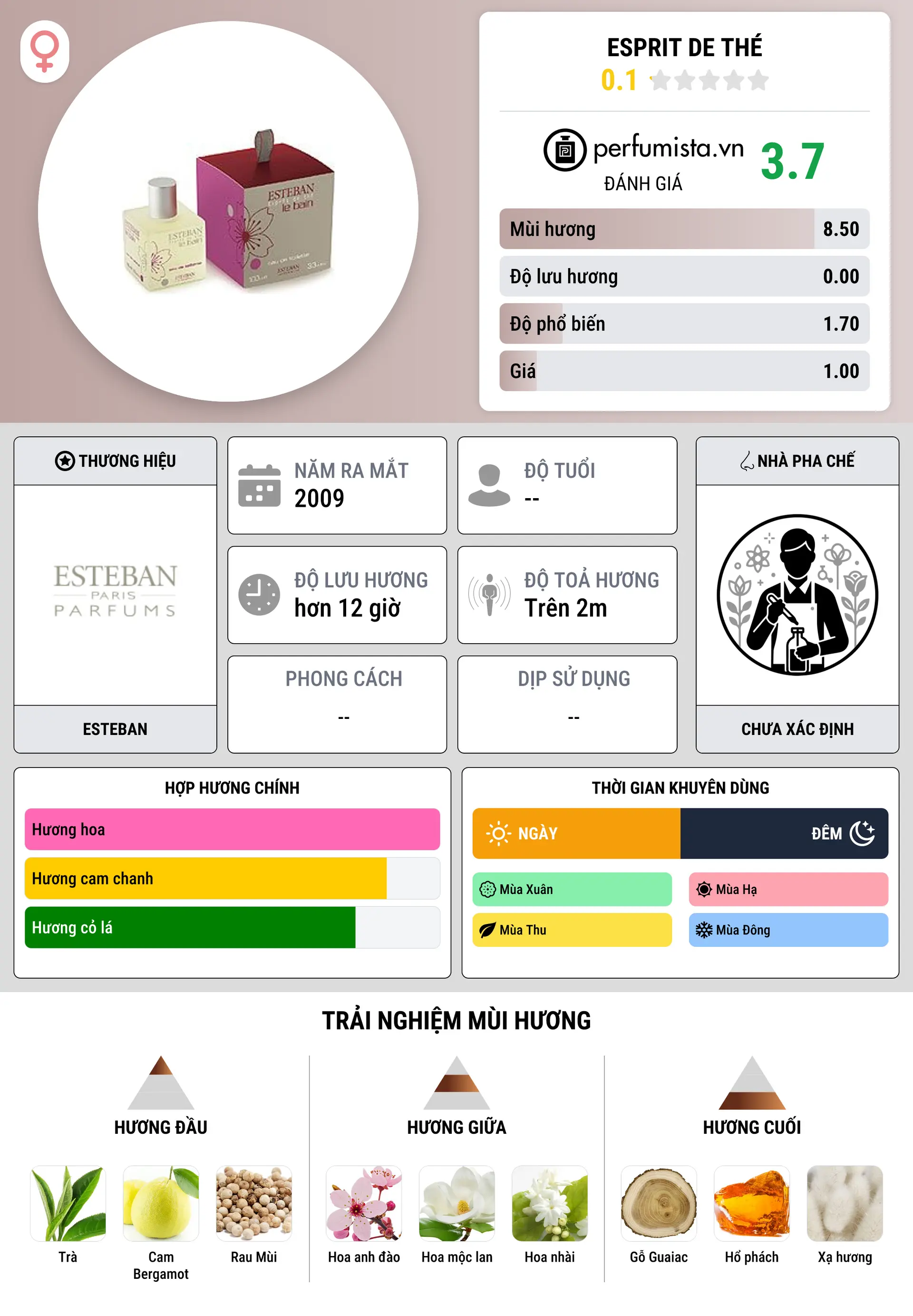 Thông tin chi tiết Esprit de Thé