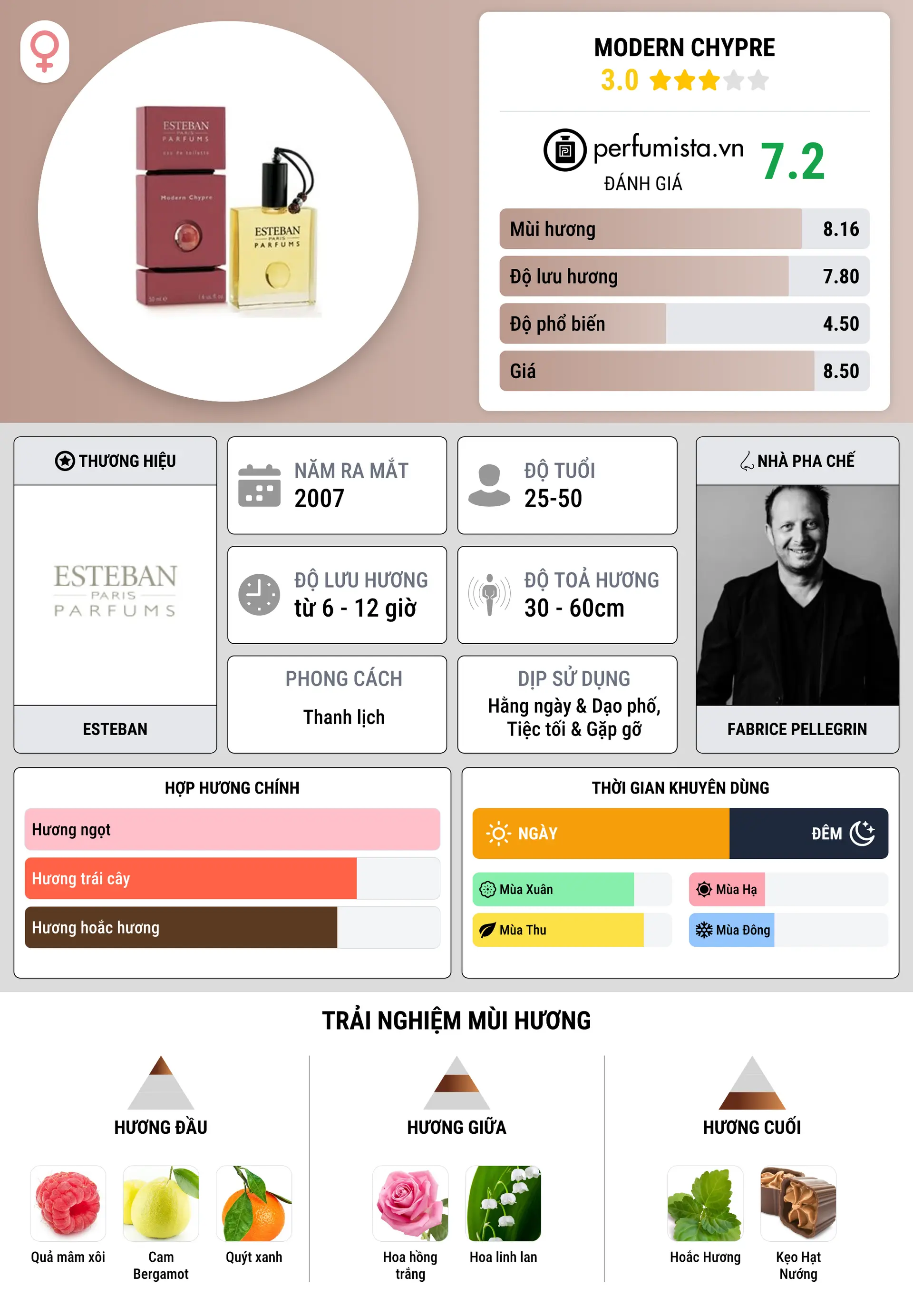 Thông tin chi tiết Modern Chypre